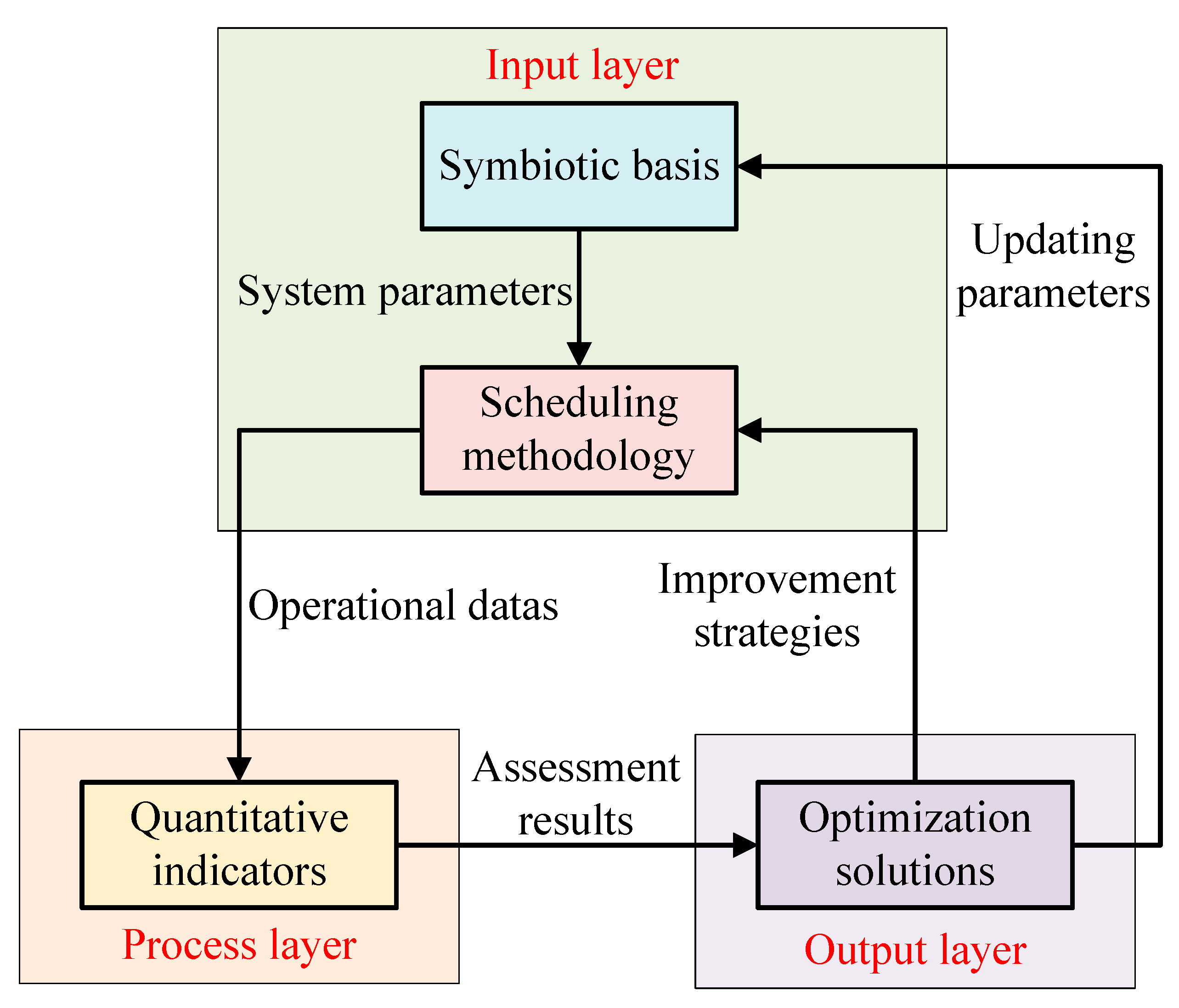 Energies 18 05741 g004 Energies 18 05741 g004