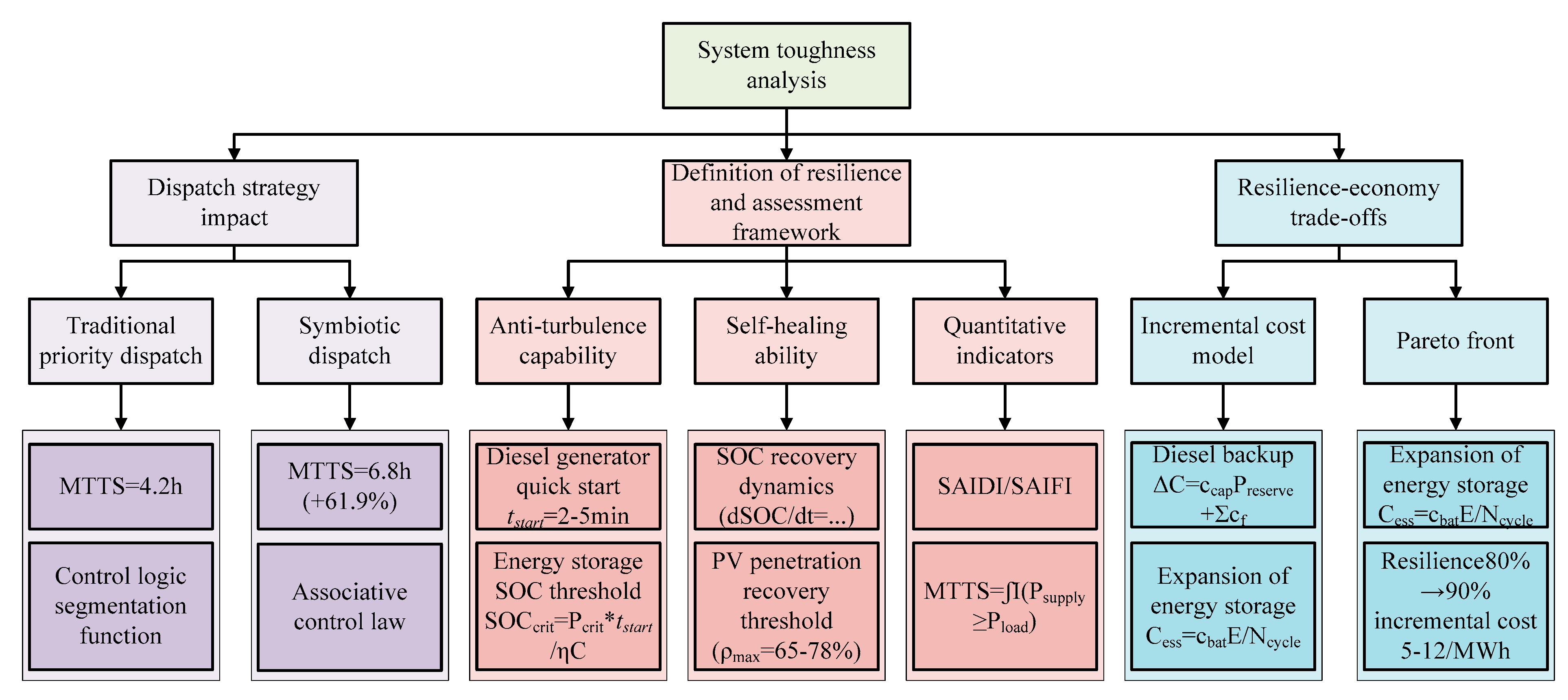 Energies 18 05741 g006 Energies 18 05741 g006