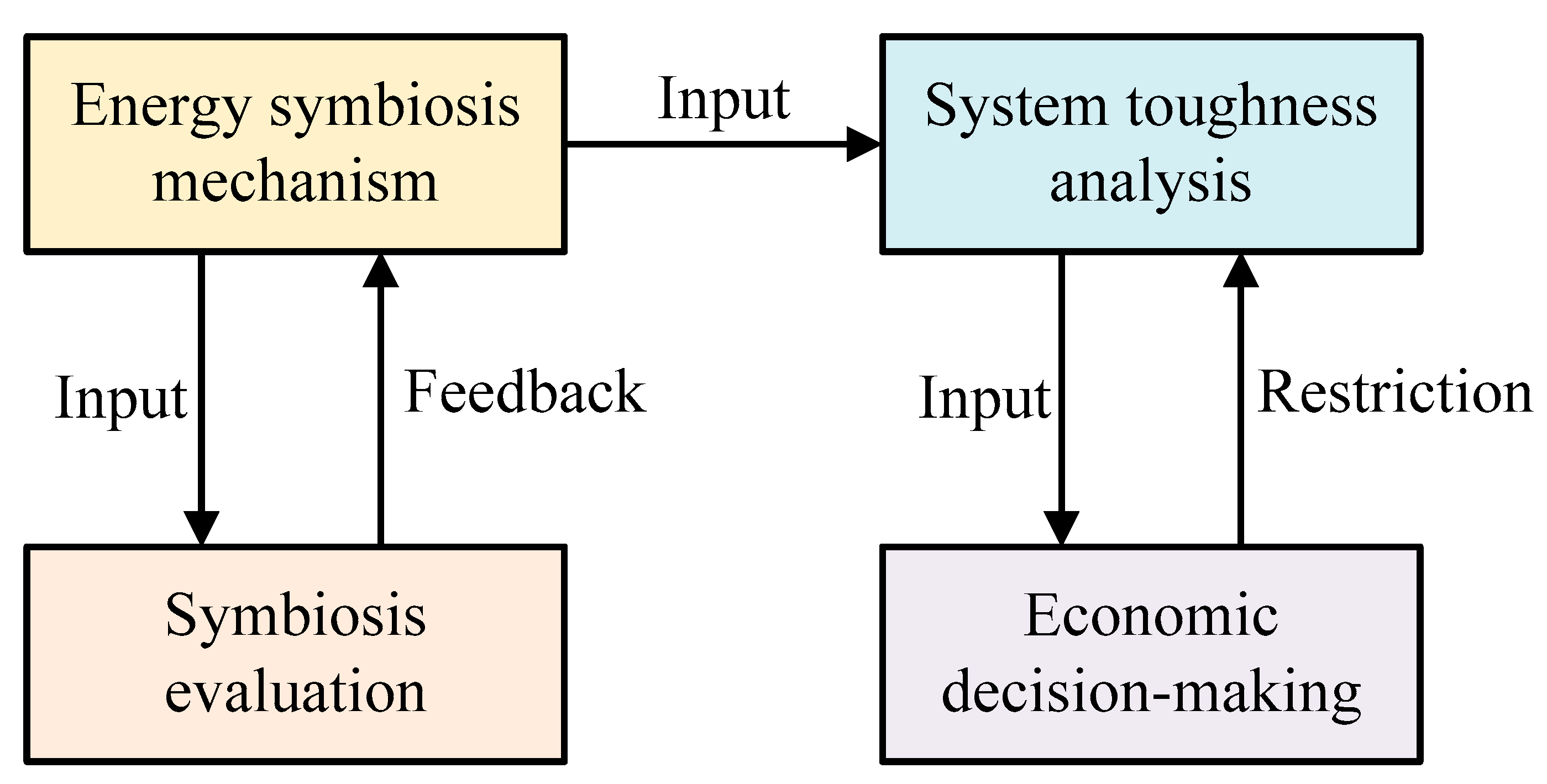 Energies 18 05741 g007 Energies 18 05741 g007