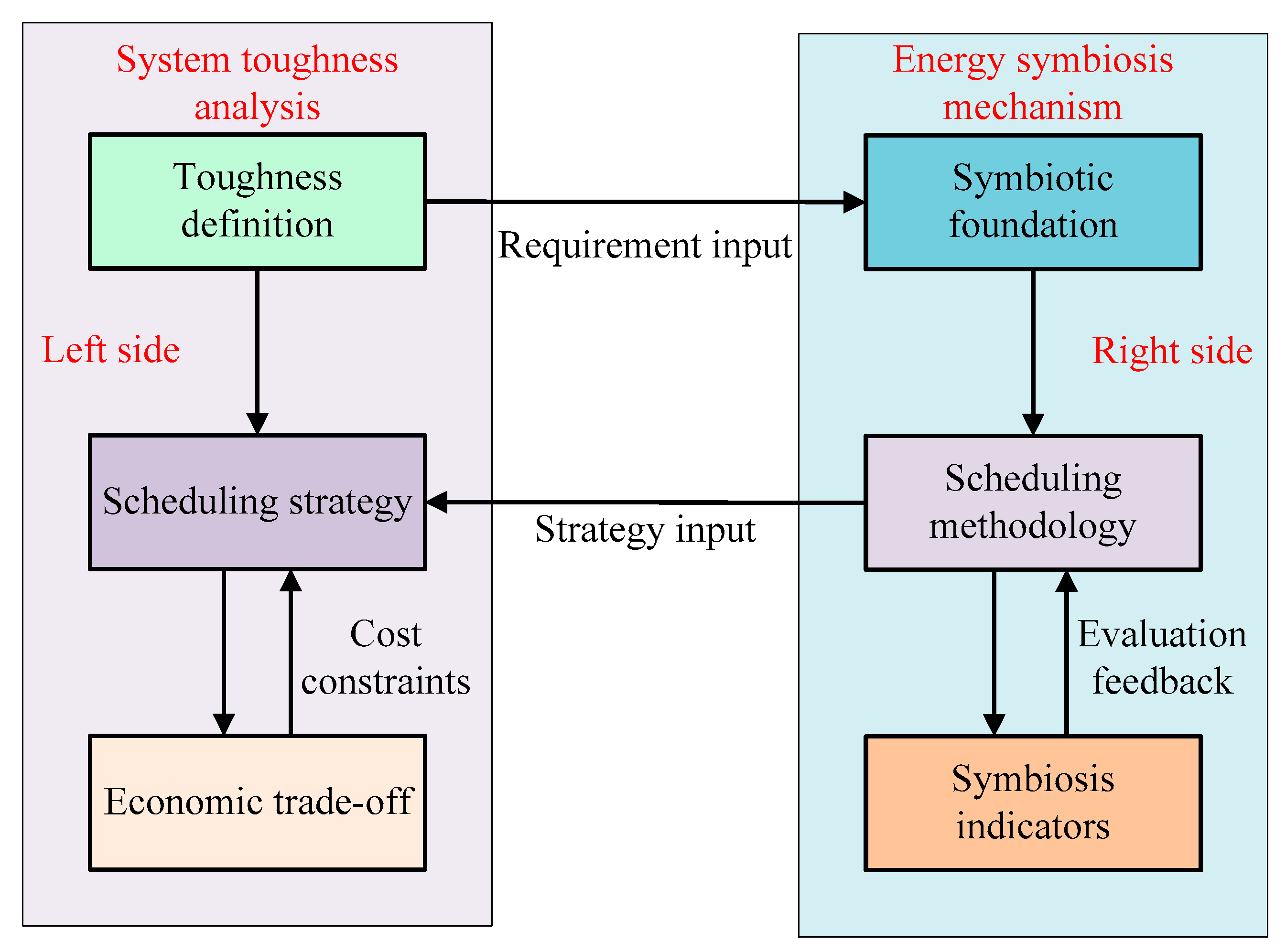 Energies 18 05741 g008 Energies 18 05741 g008
