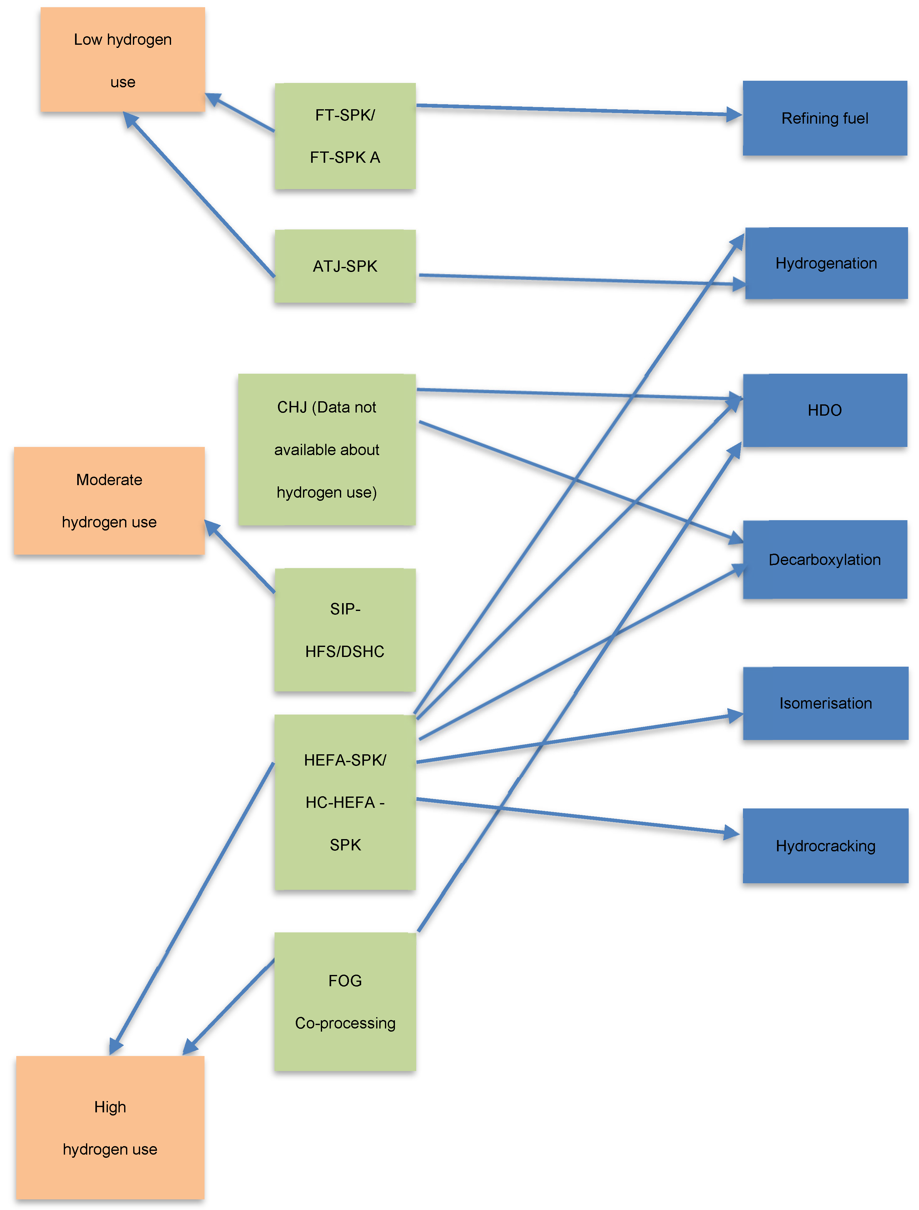 Energies 18 05742 g003