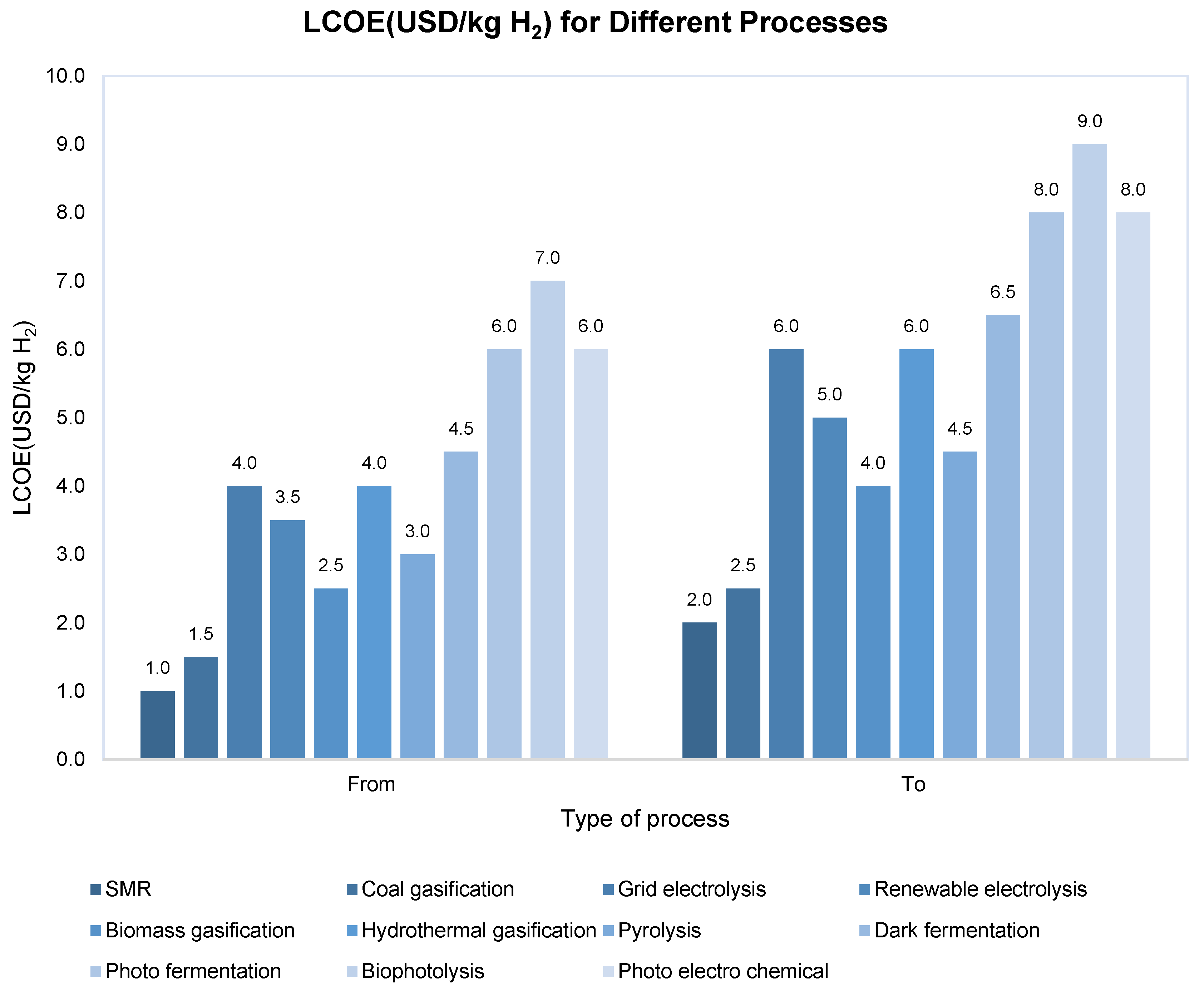 Energies 18 05742 g007