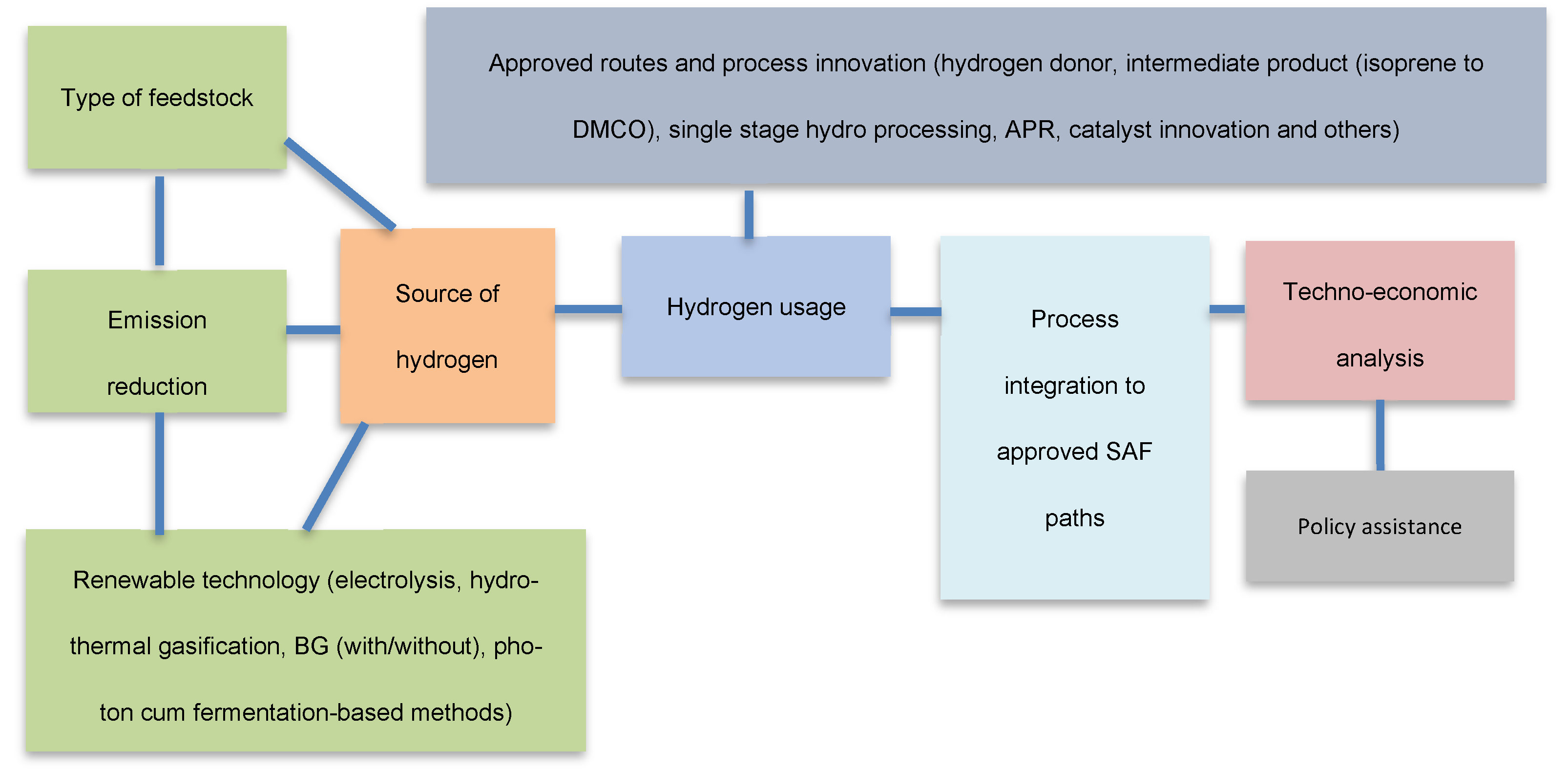 Energies 18 05742 g010