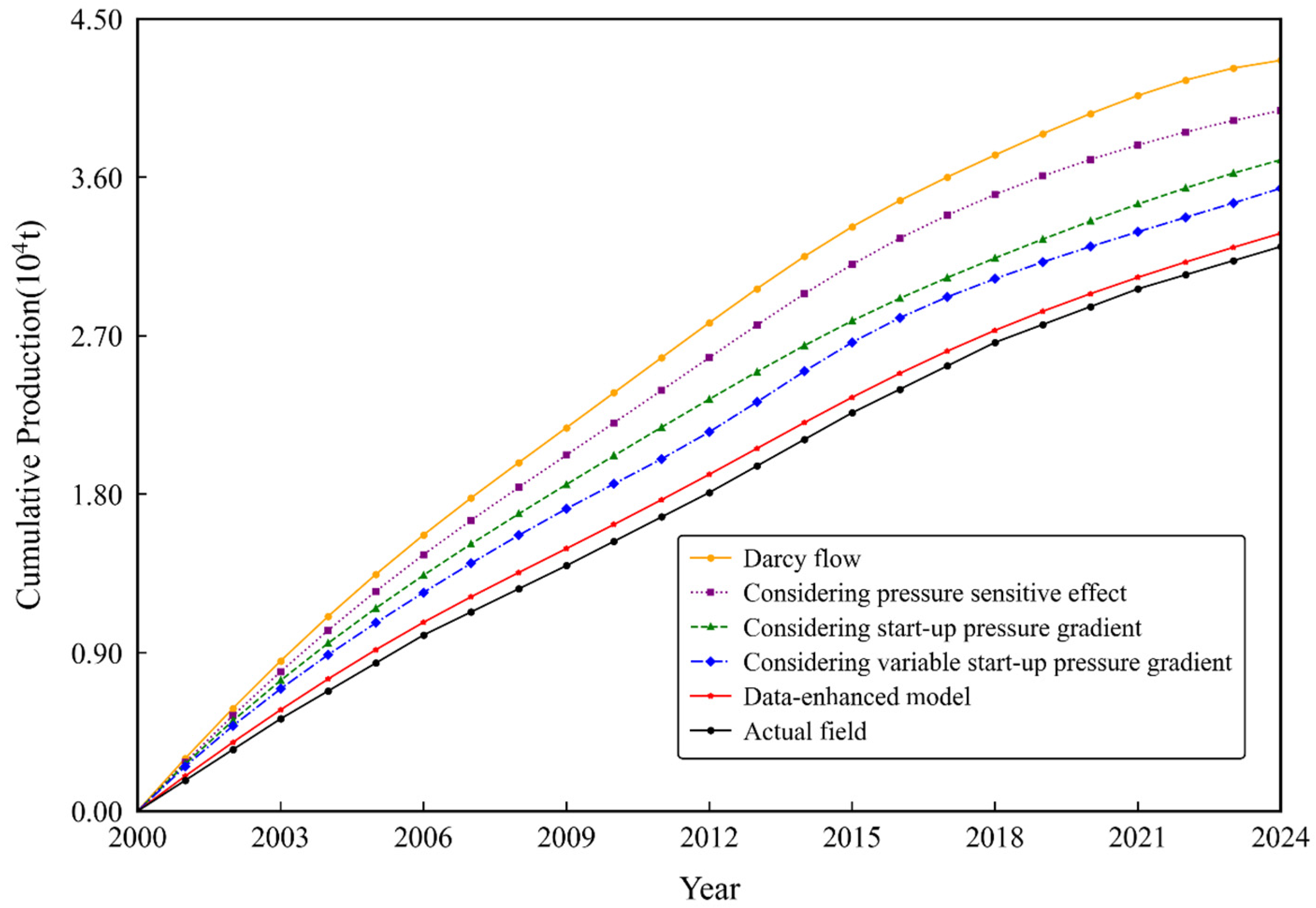 Energies 18 05744 g006