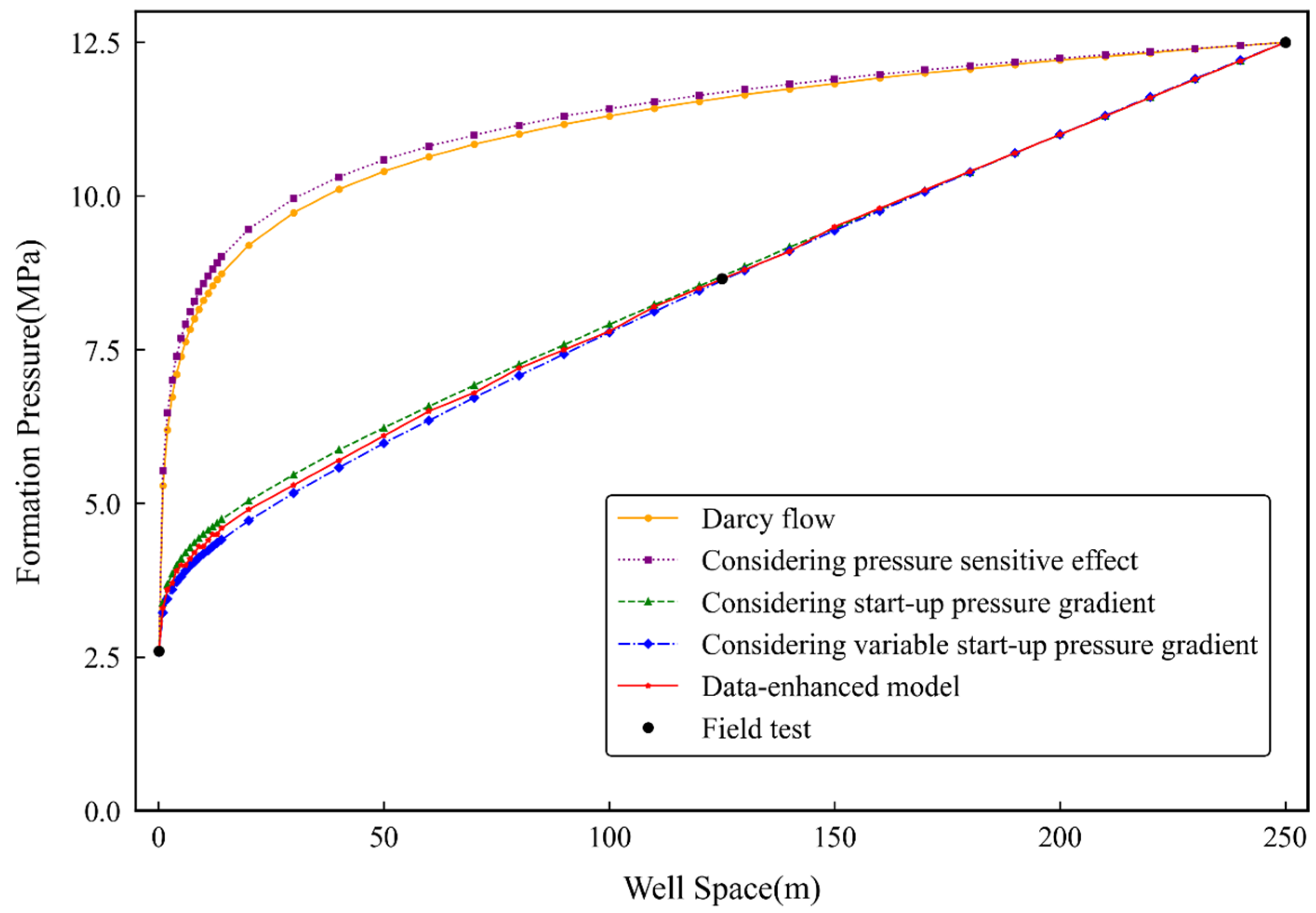 Energies 18 05744 g008