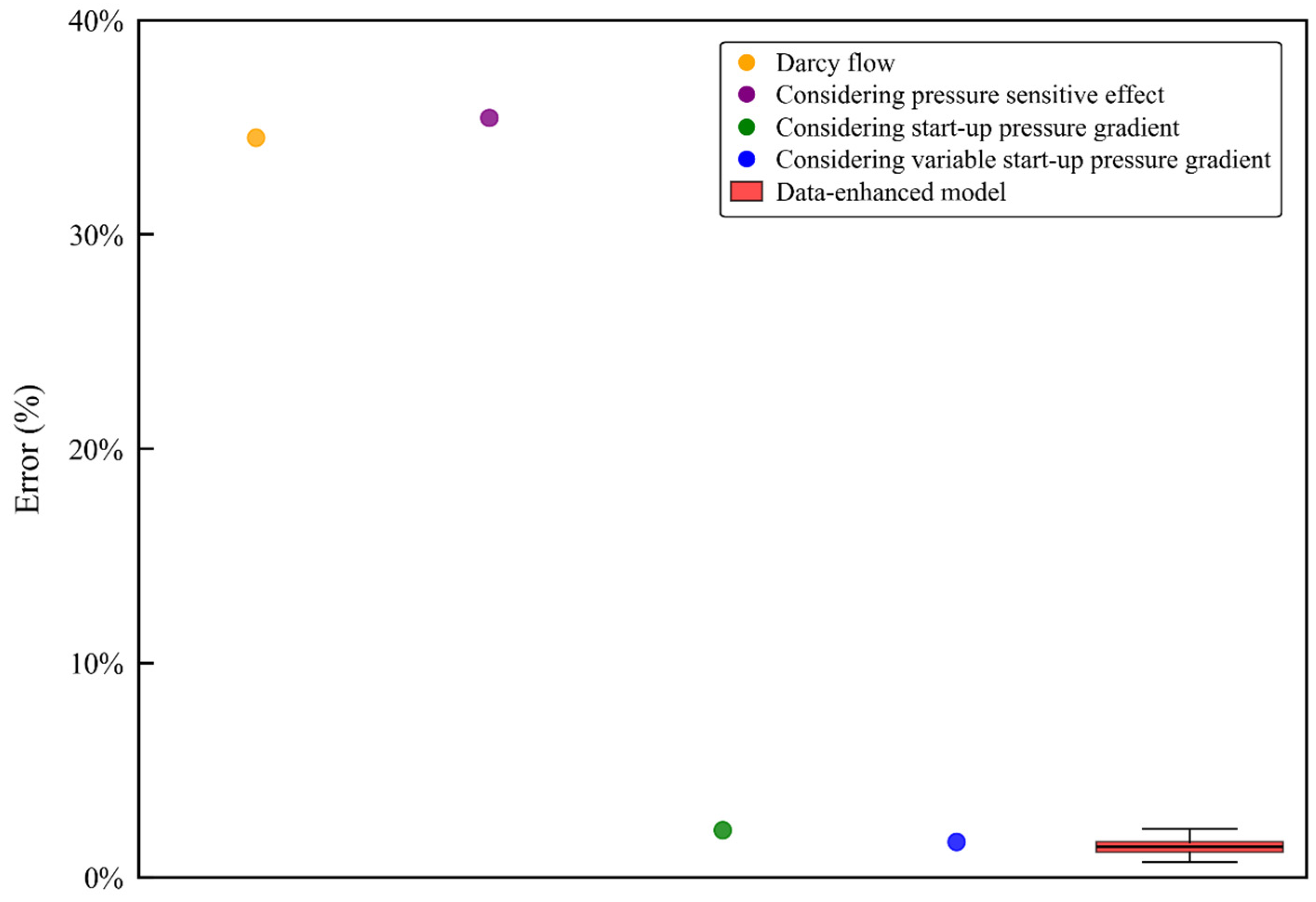 Energies 18 05744 g009