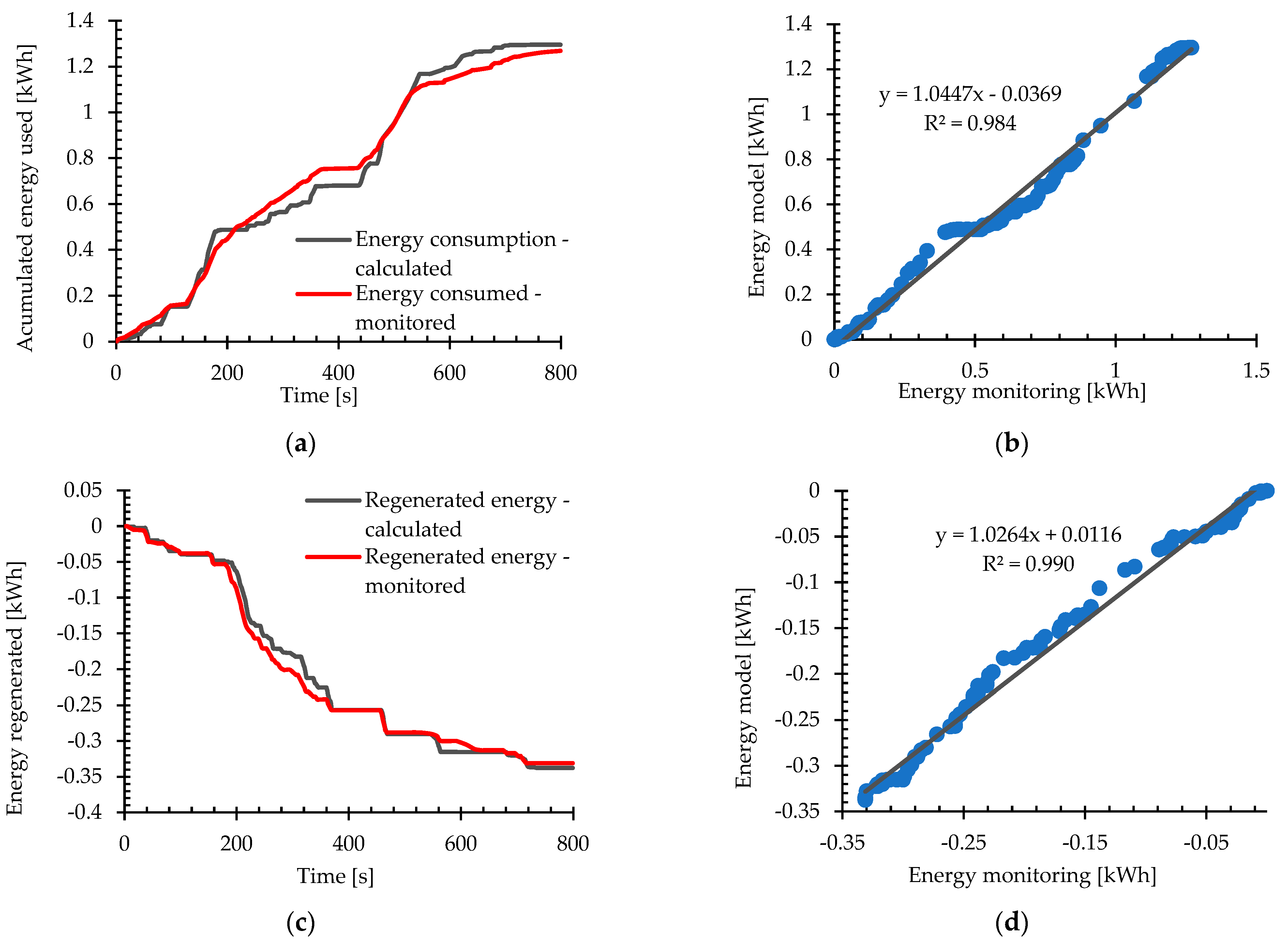 Energies 18 05745 g005