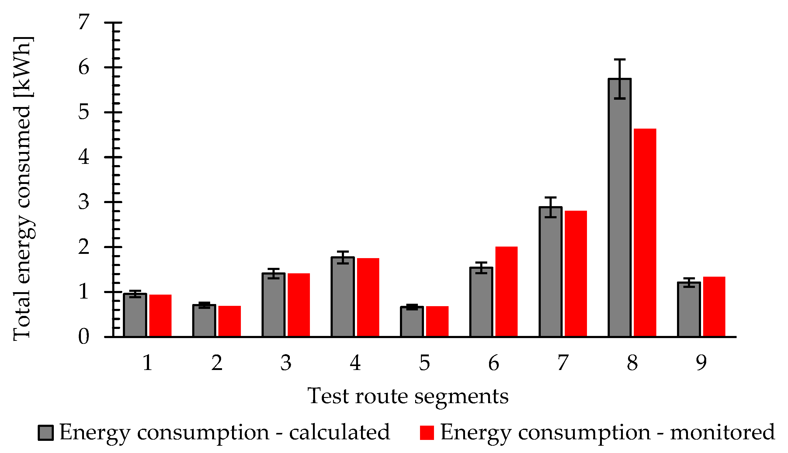 Energies 18 05745 g007