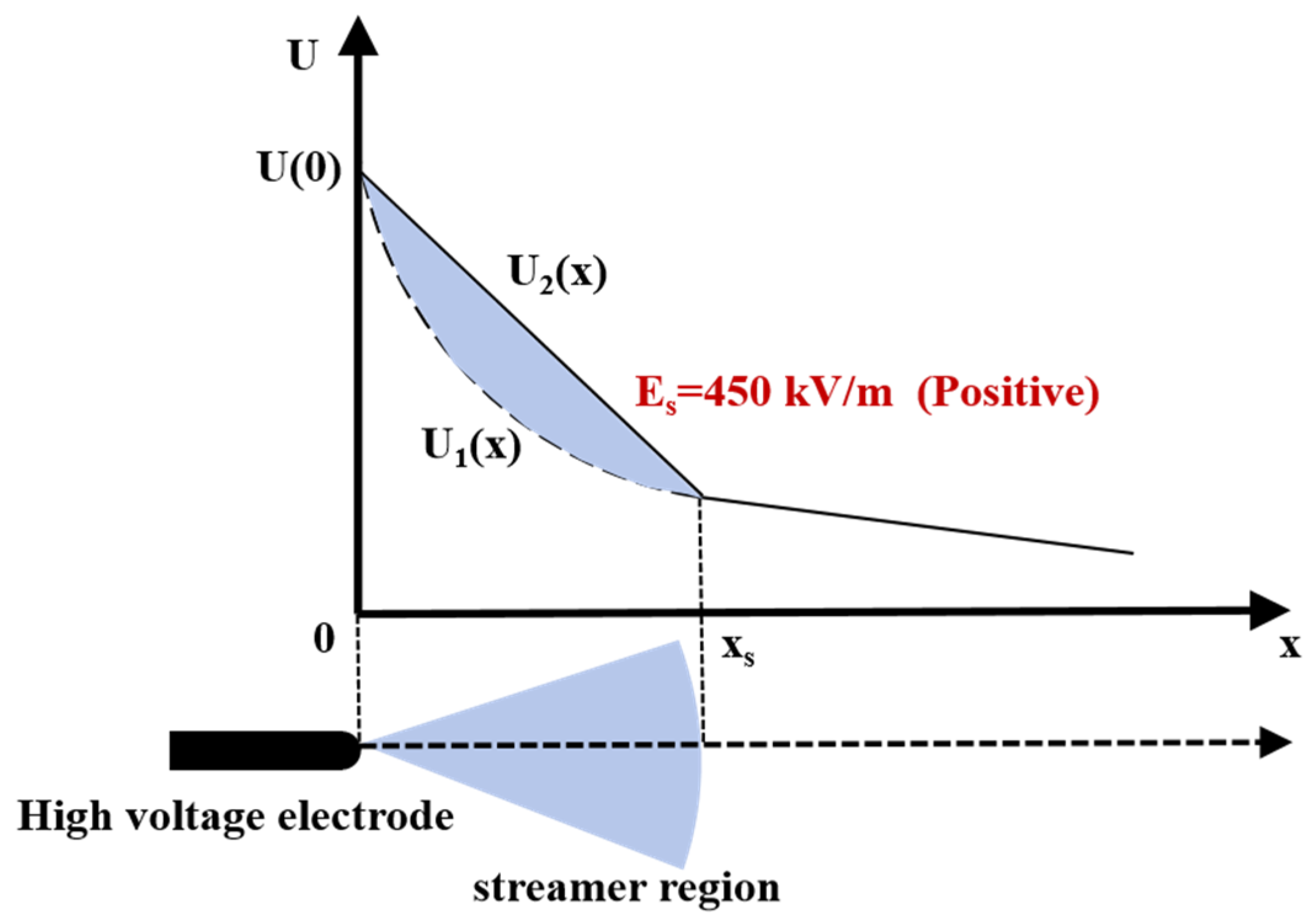 Energies 18 05746 g003