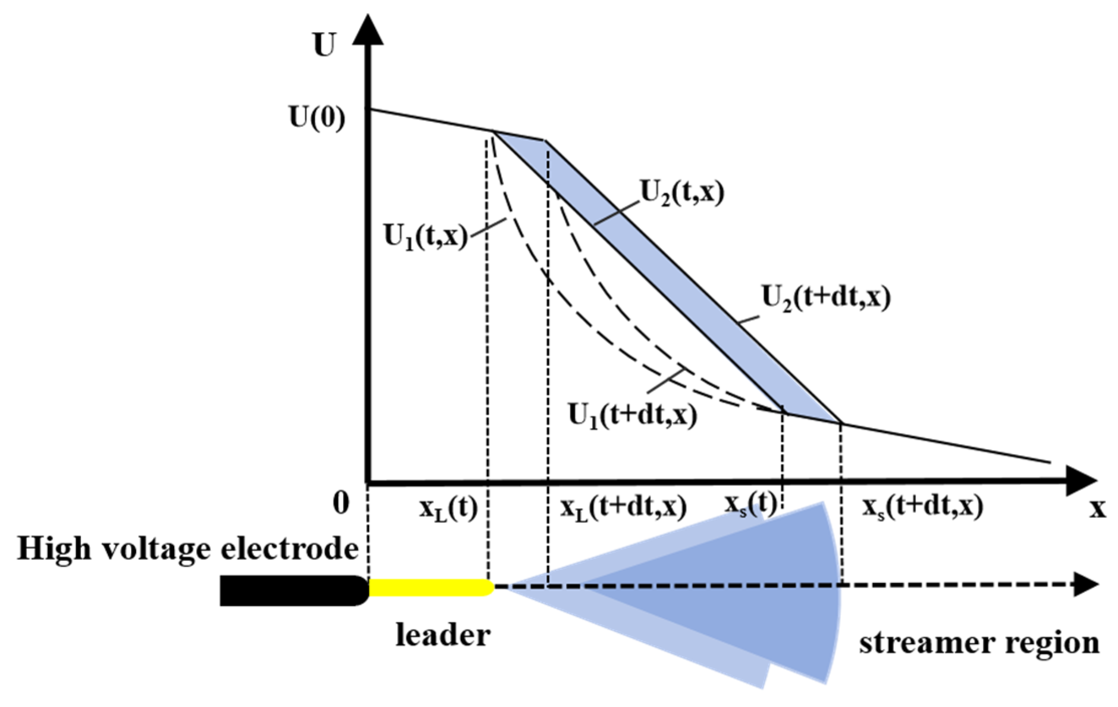 Energies 18 05746 g004