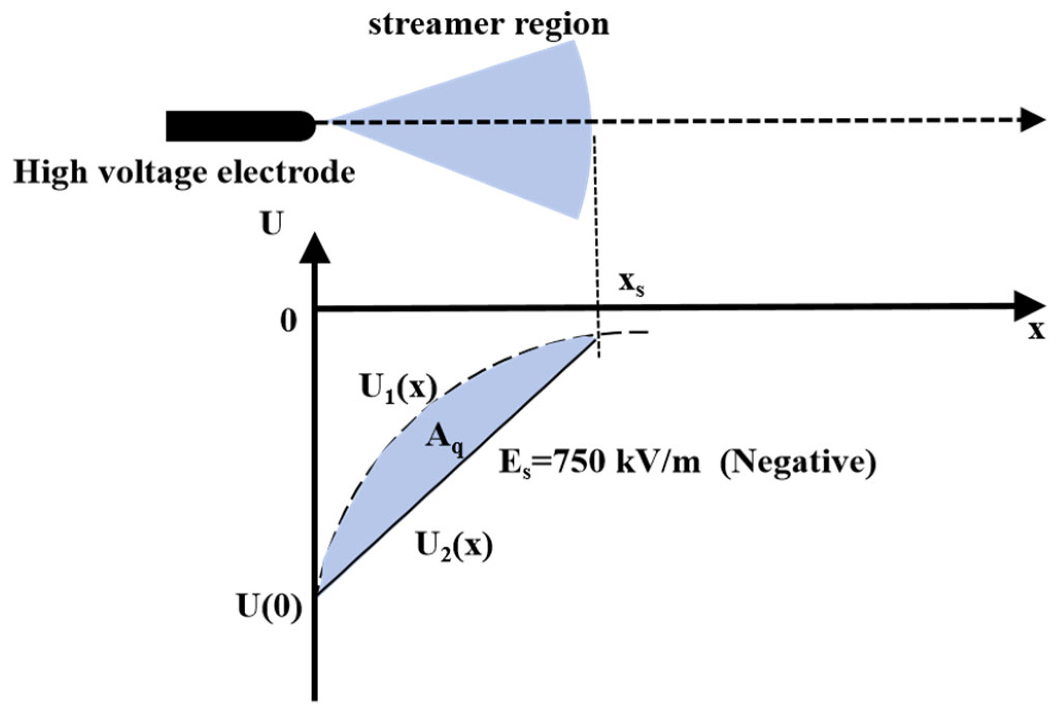 Energies 18 05746 g006