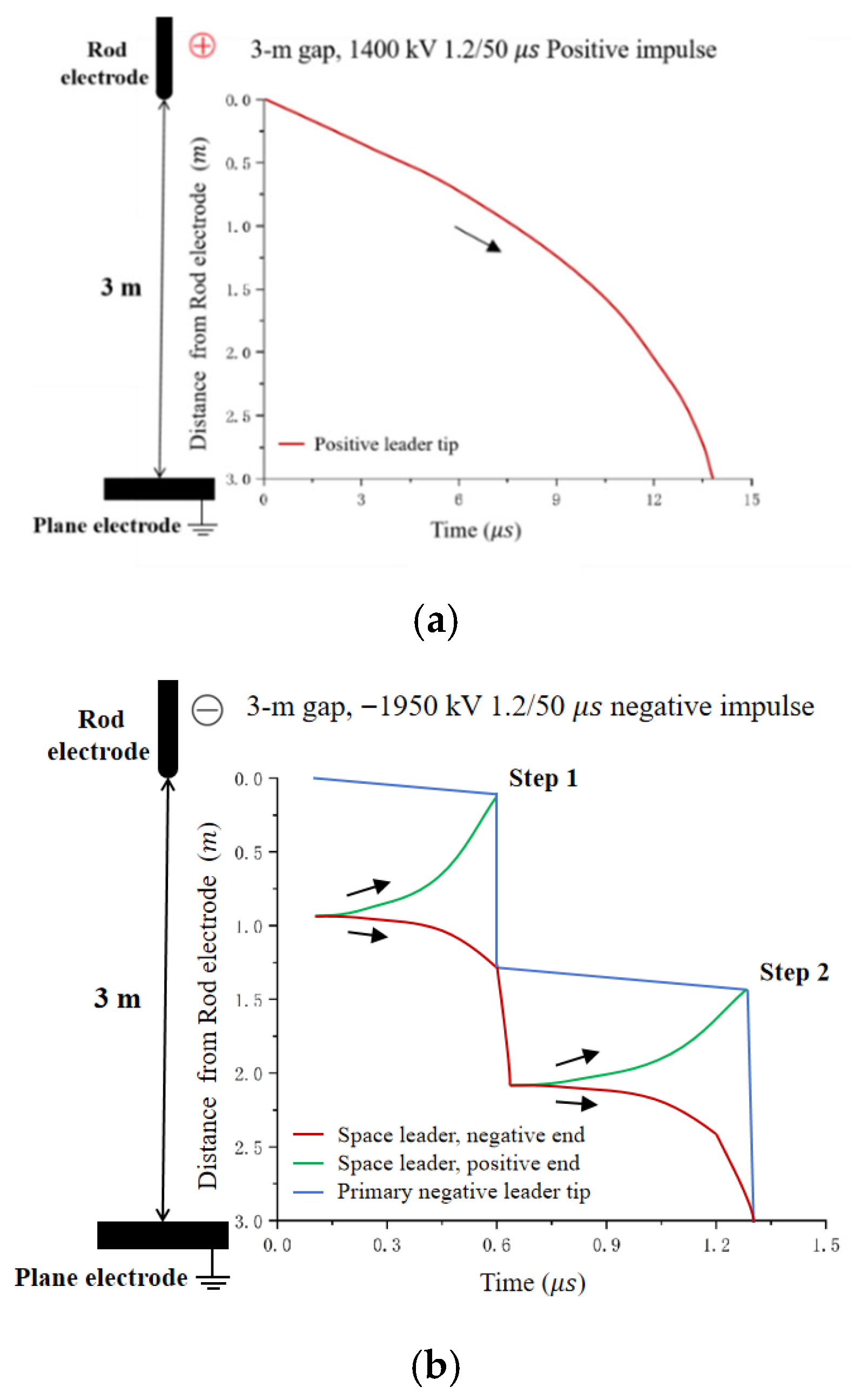 Energies 18 05746 g008