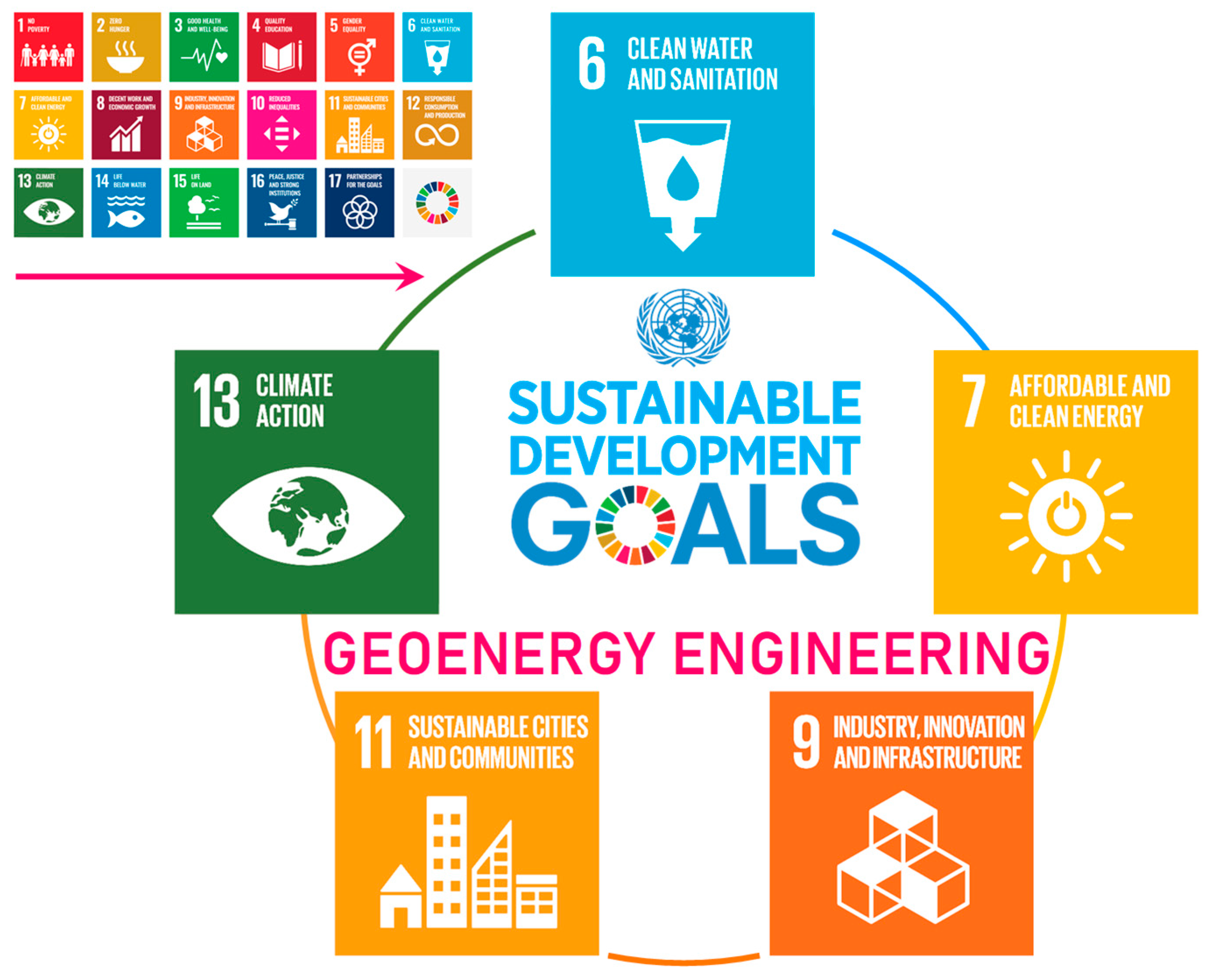 Energies 18 05747 g003