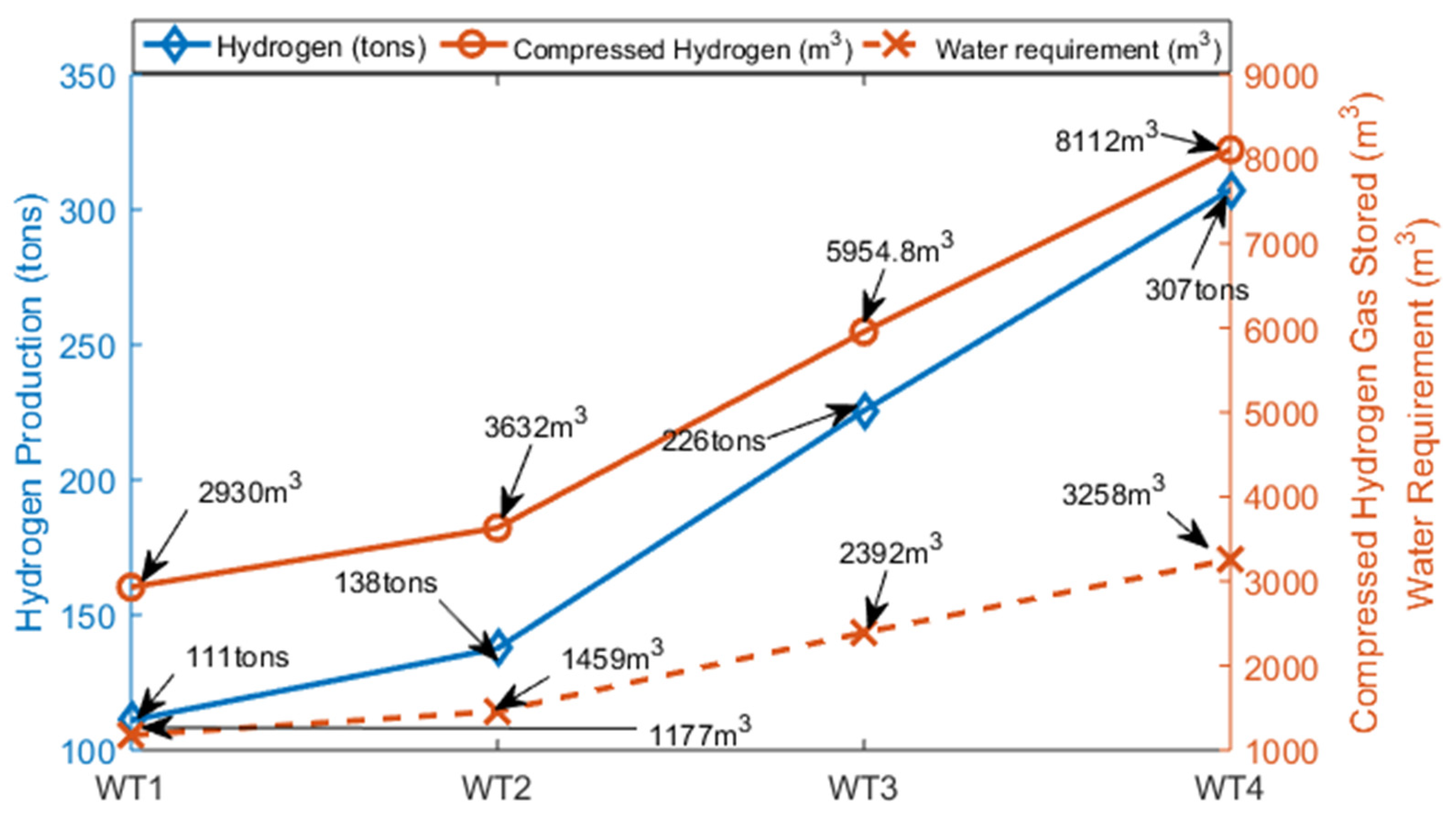 Energies 18 05748 g003