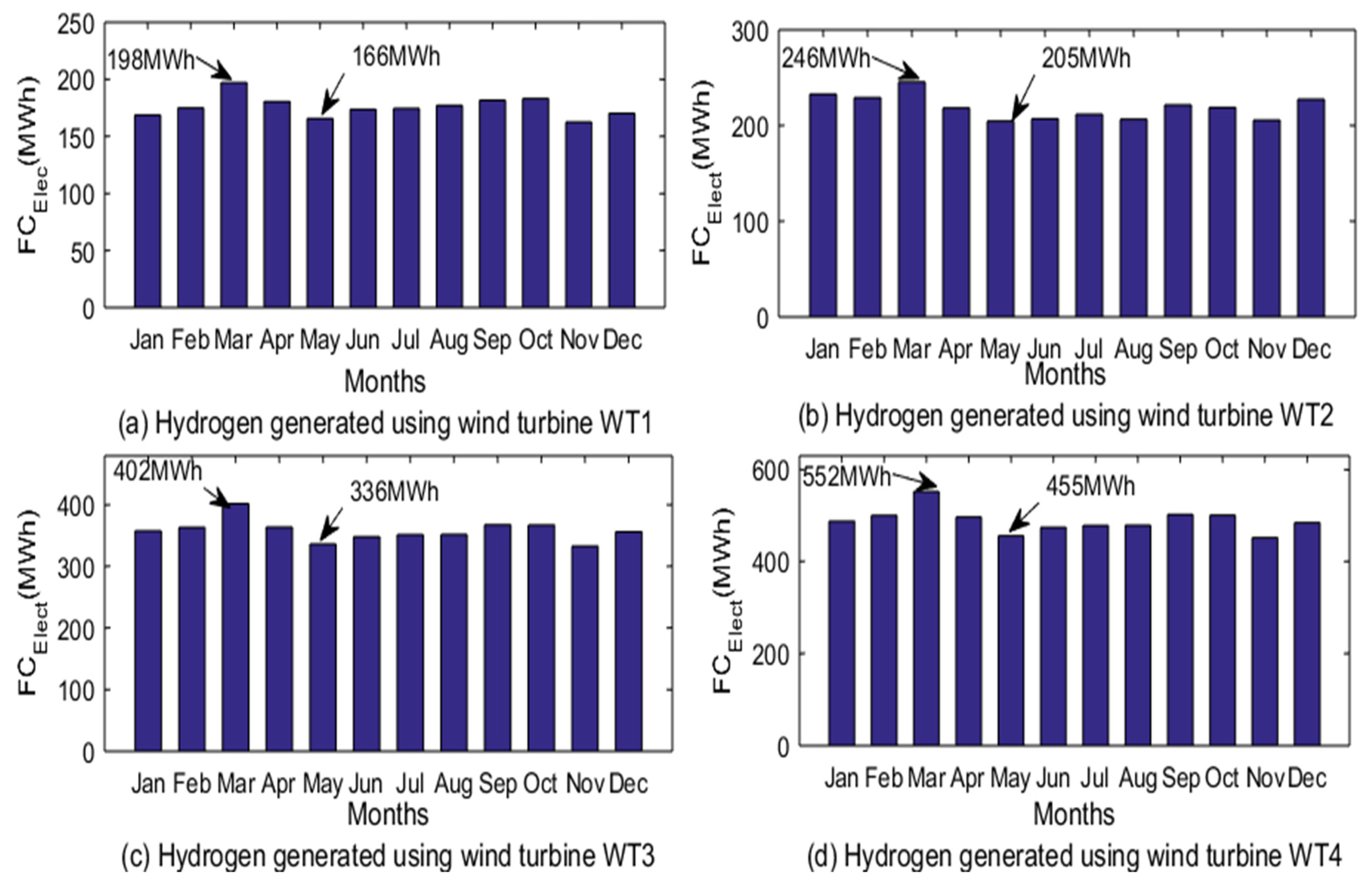 Energies 18 05748 g004