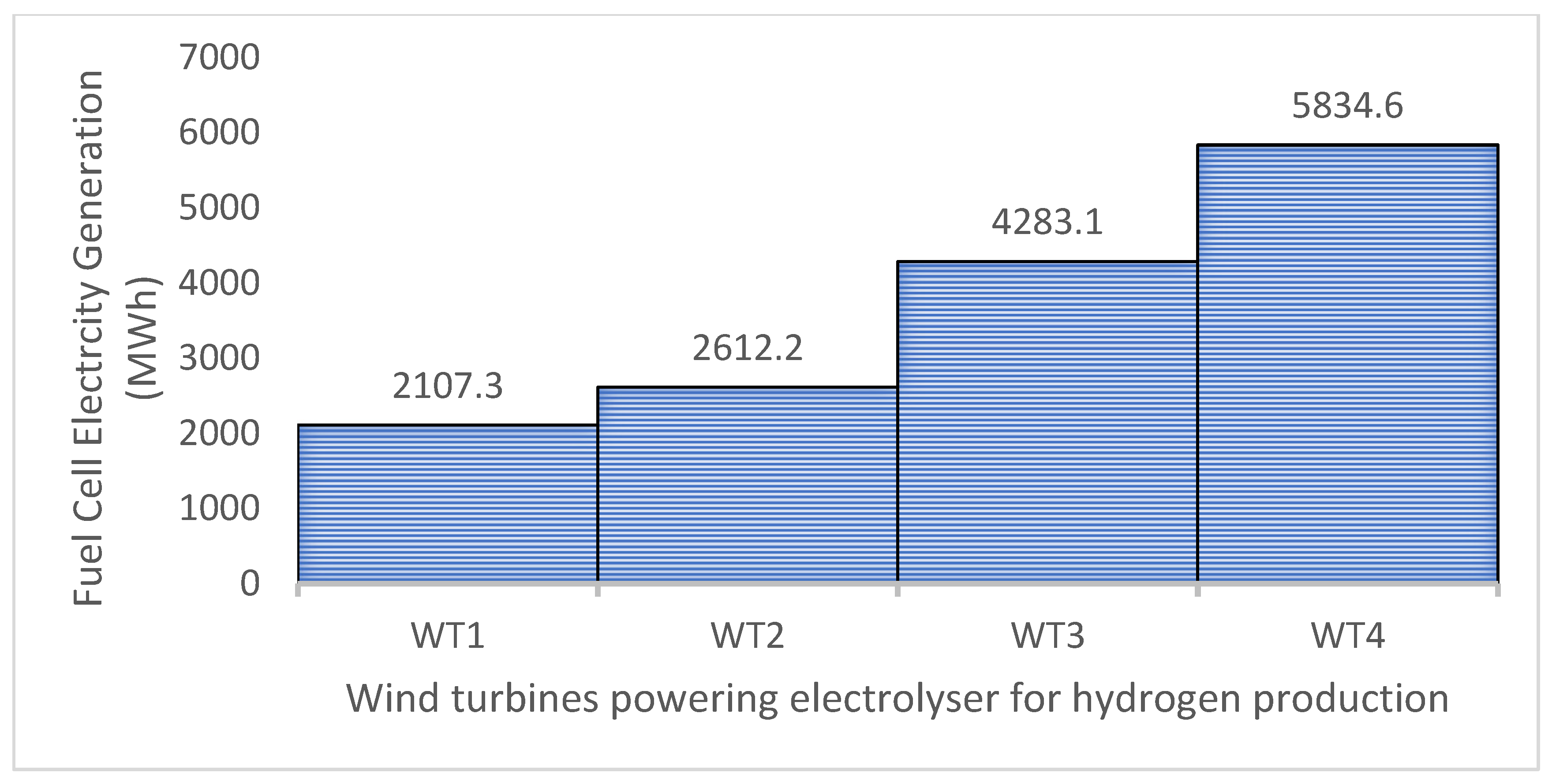 Energies 18 05748 g005