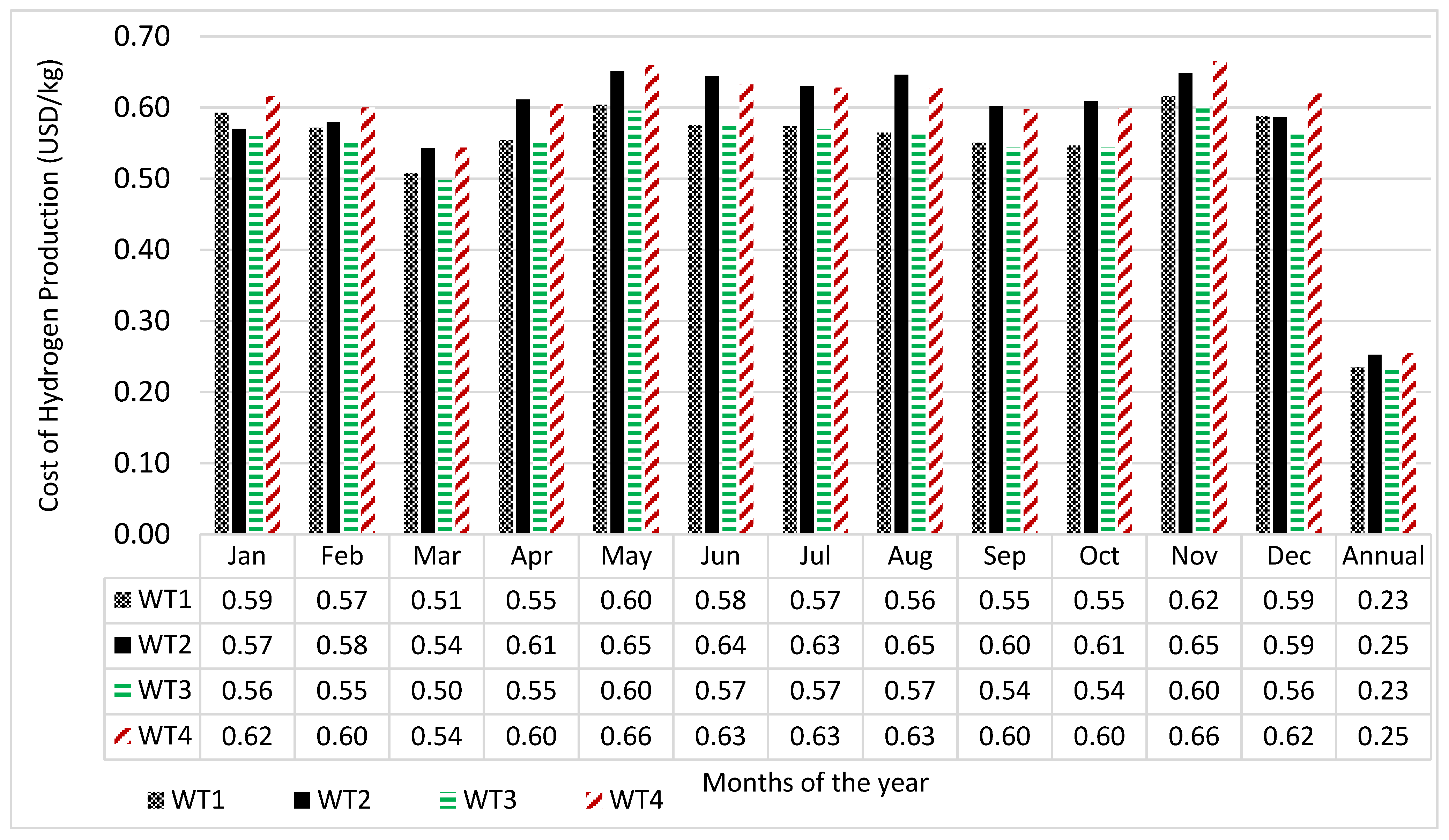 Energies 18 05748 g006