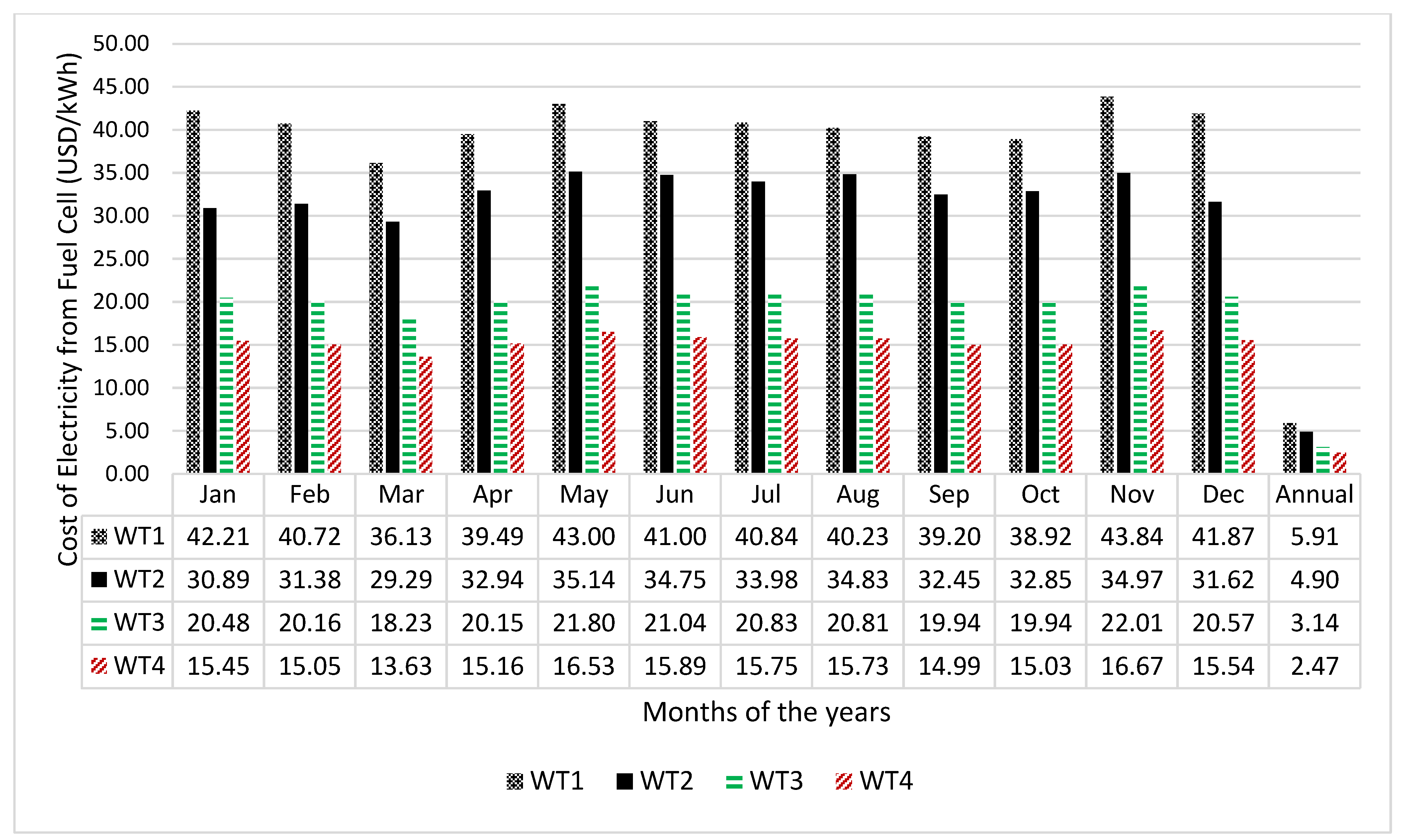 Energies 18 05748 g008