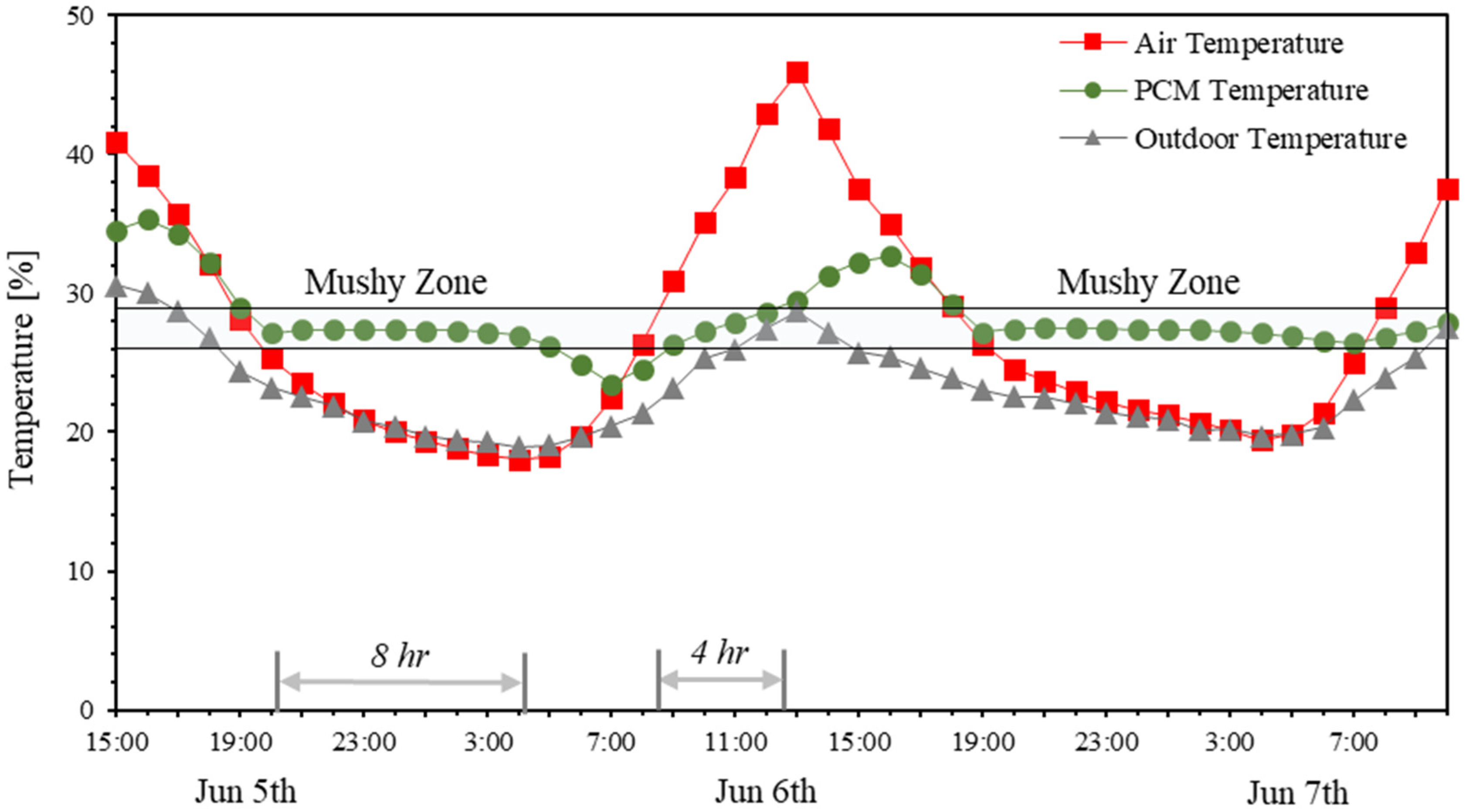 Energies 18 05754 g006