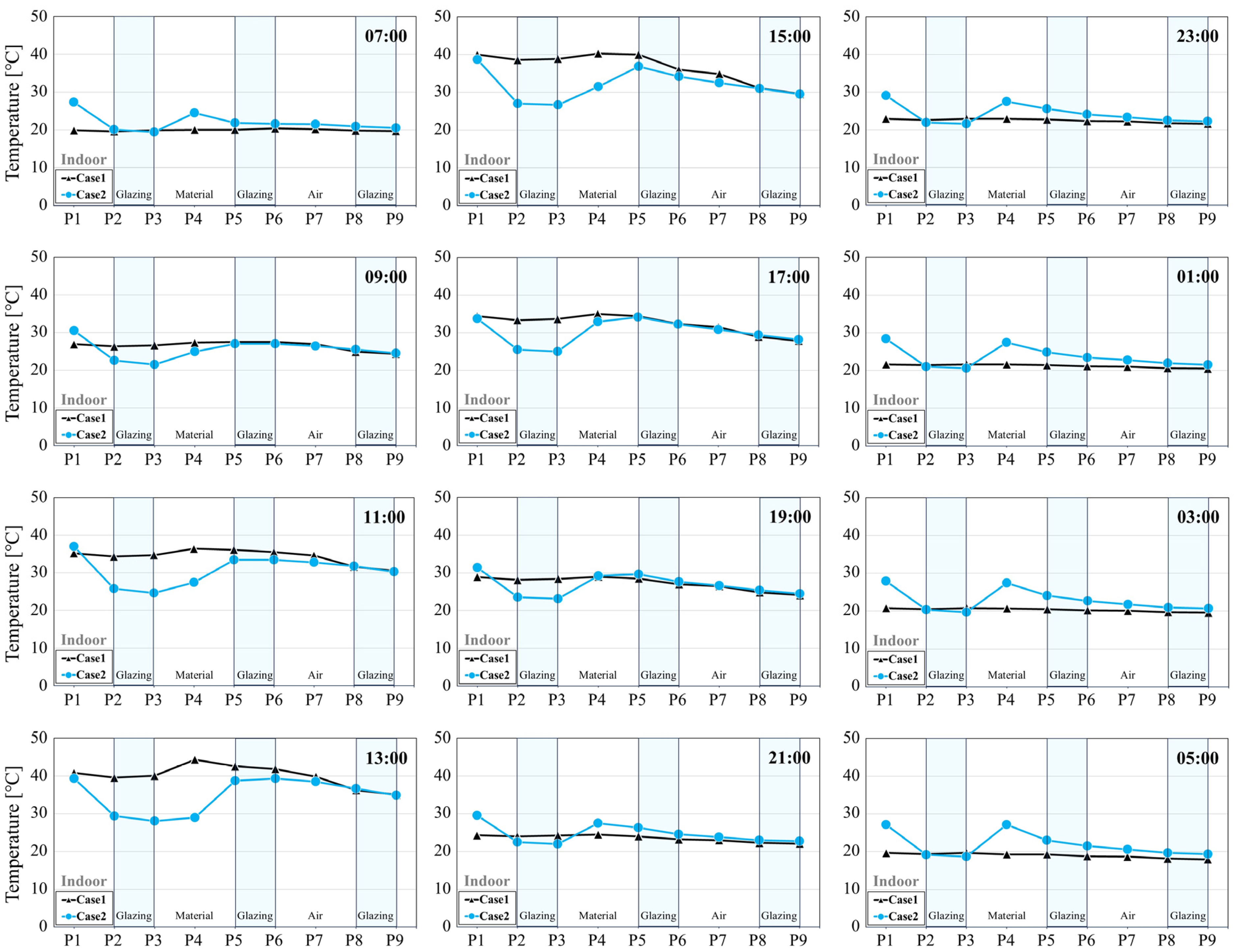 Energies 18 05754 g007