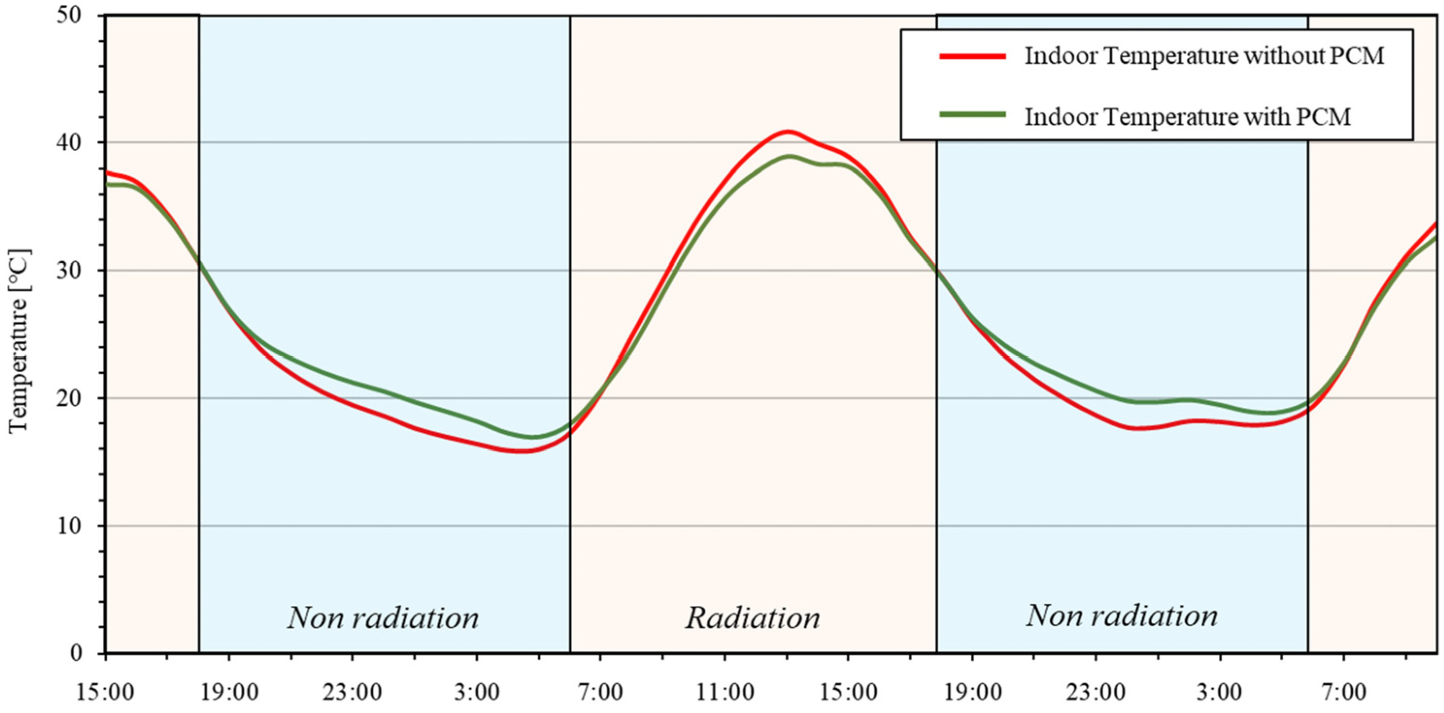 Energies 18 05754 g008