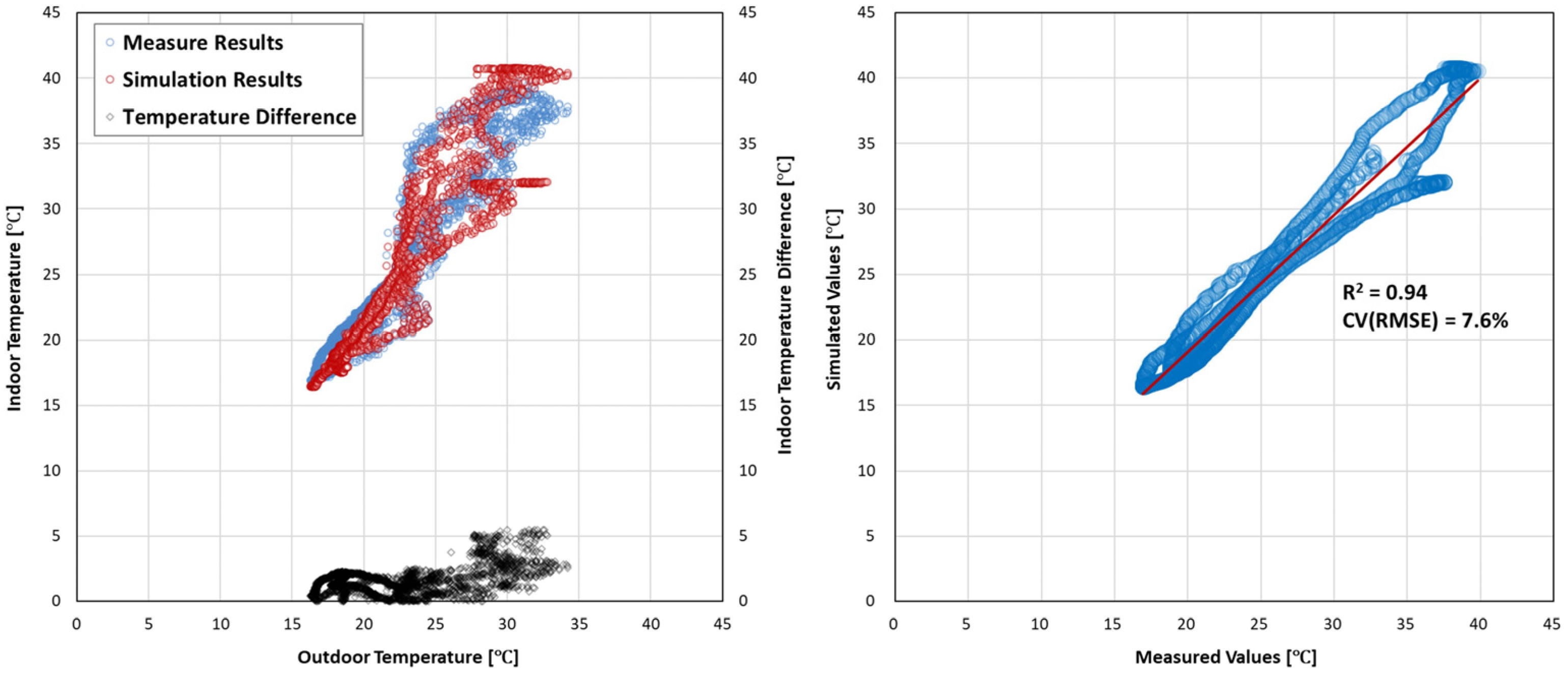 Energies 18 05754 g009