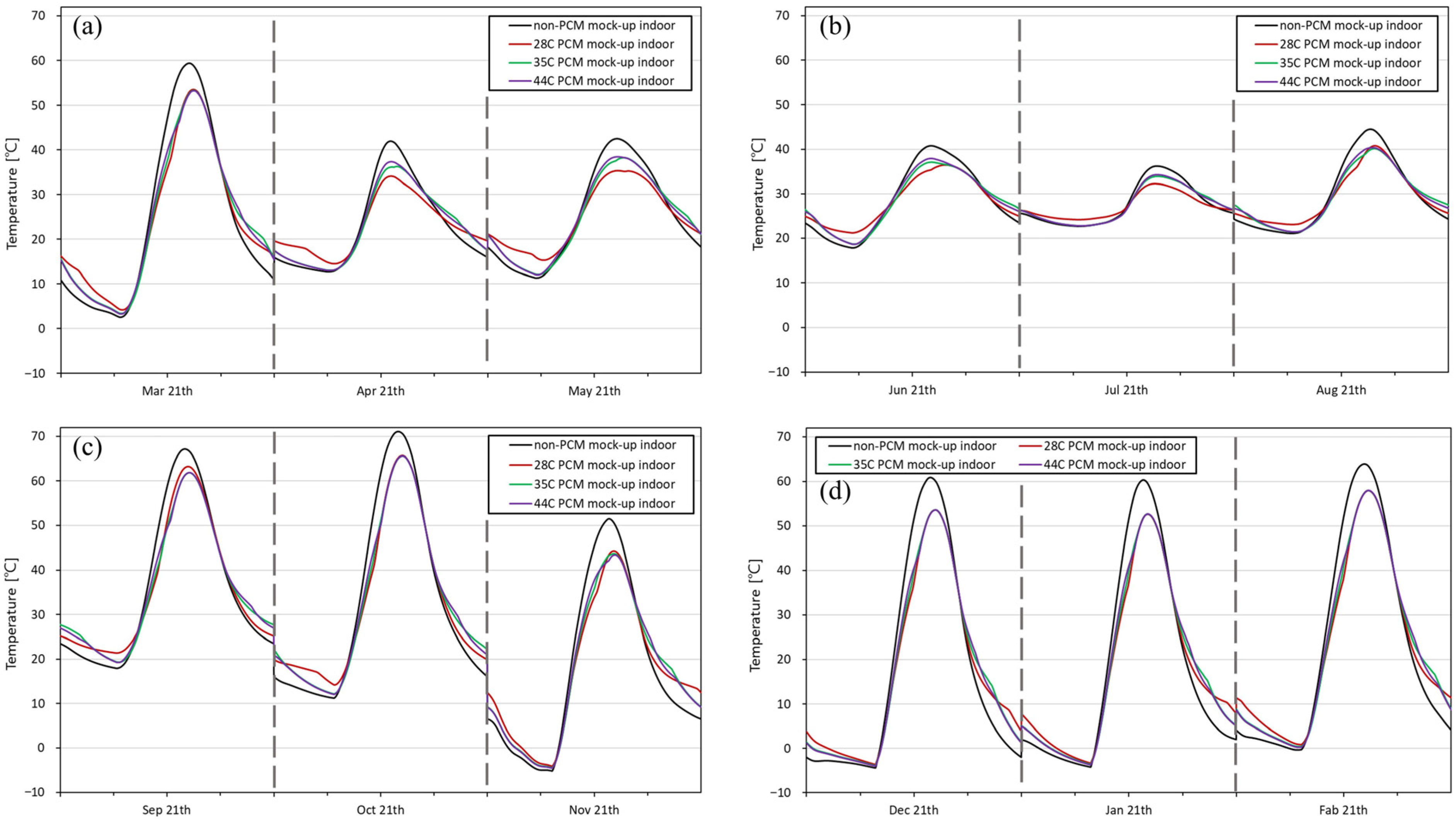 Energies 18 05754 g010