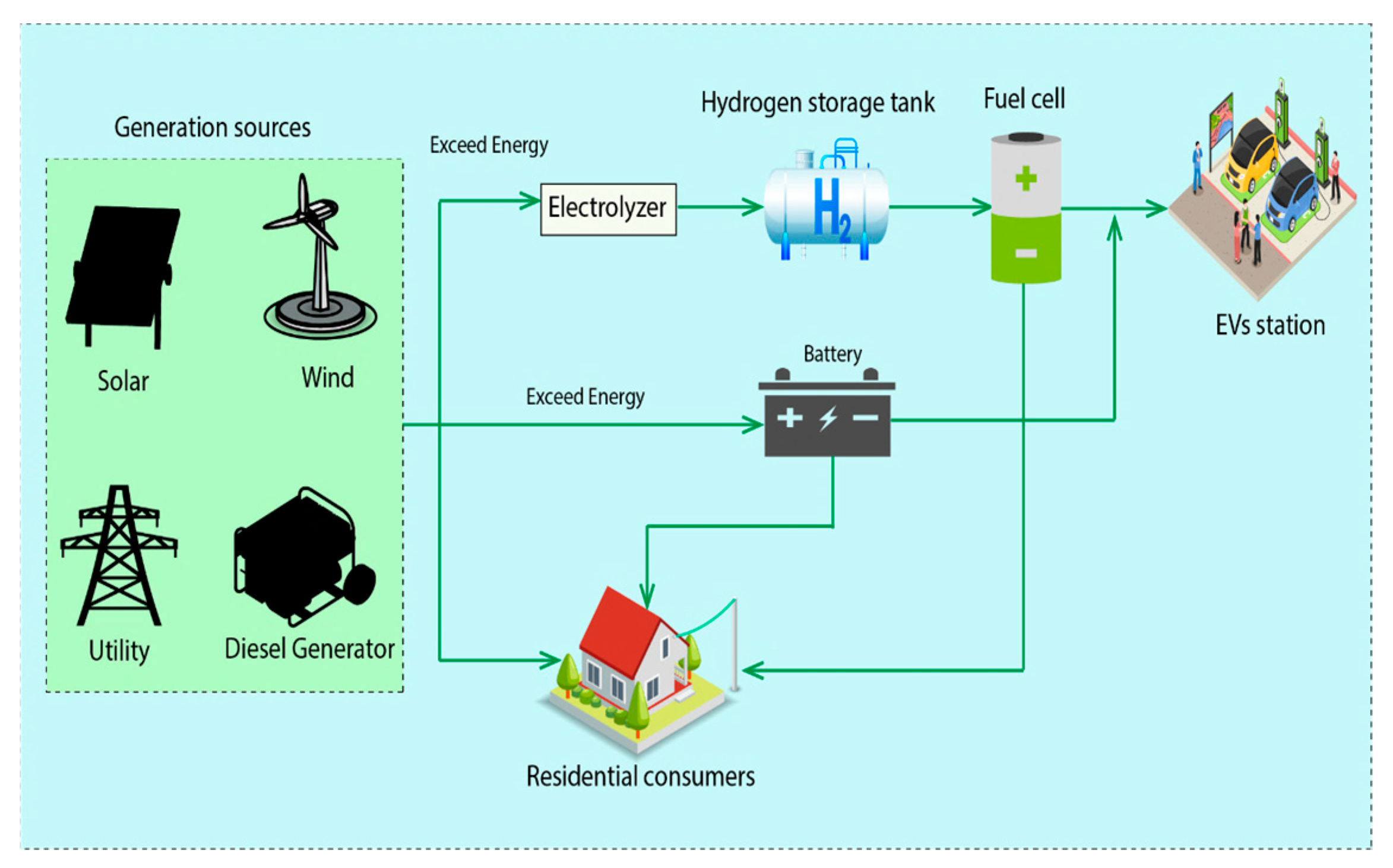 Energies 18 05759 g001 Energies 18 05759 g001