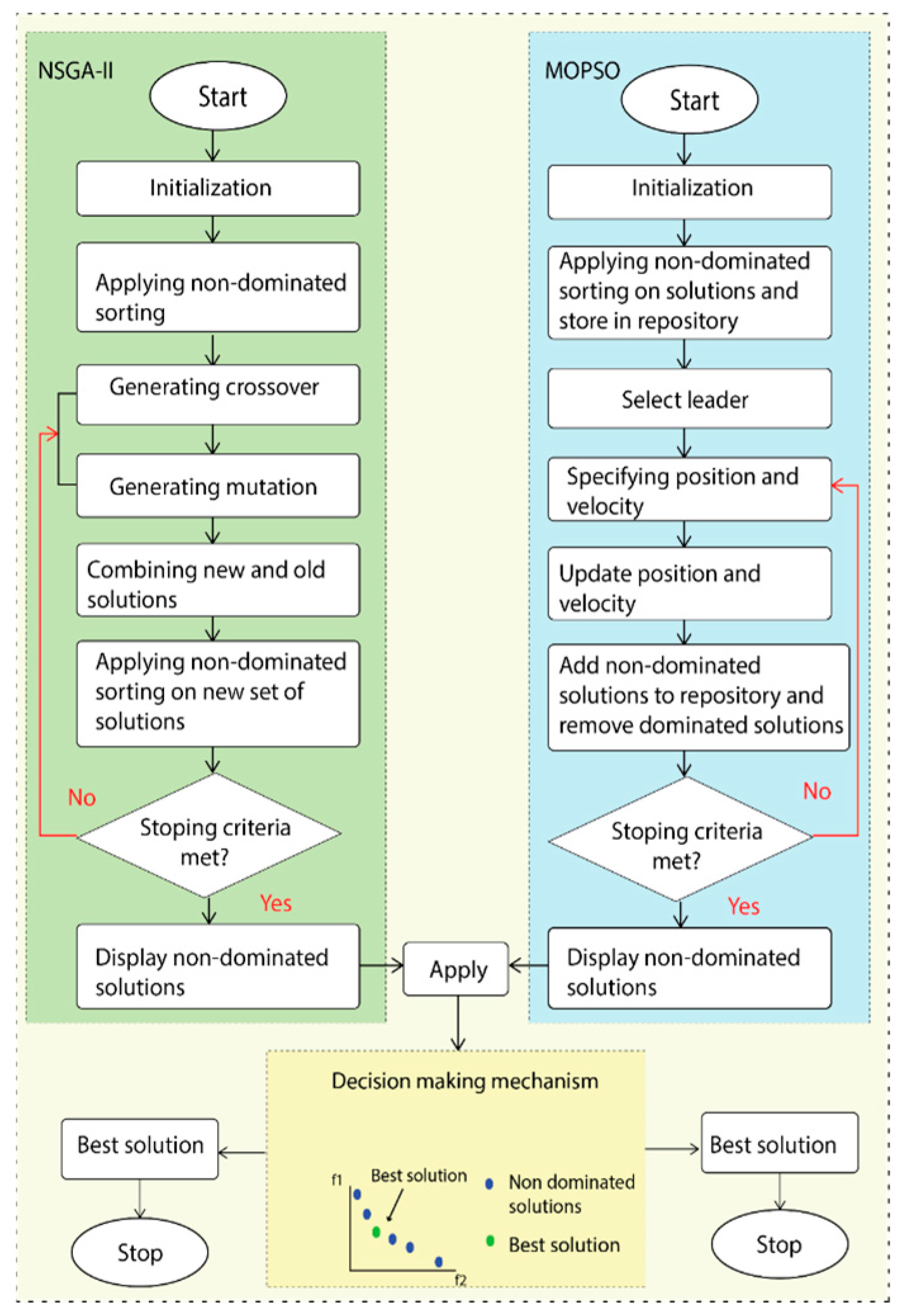 Energies 18 05759 g002 Energies 18 05759 g002