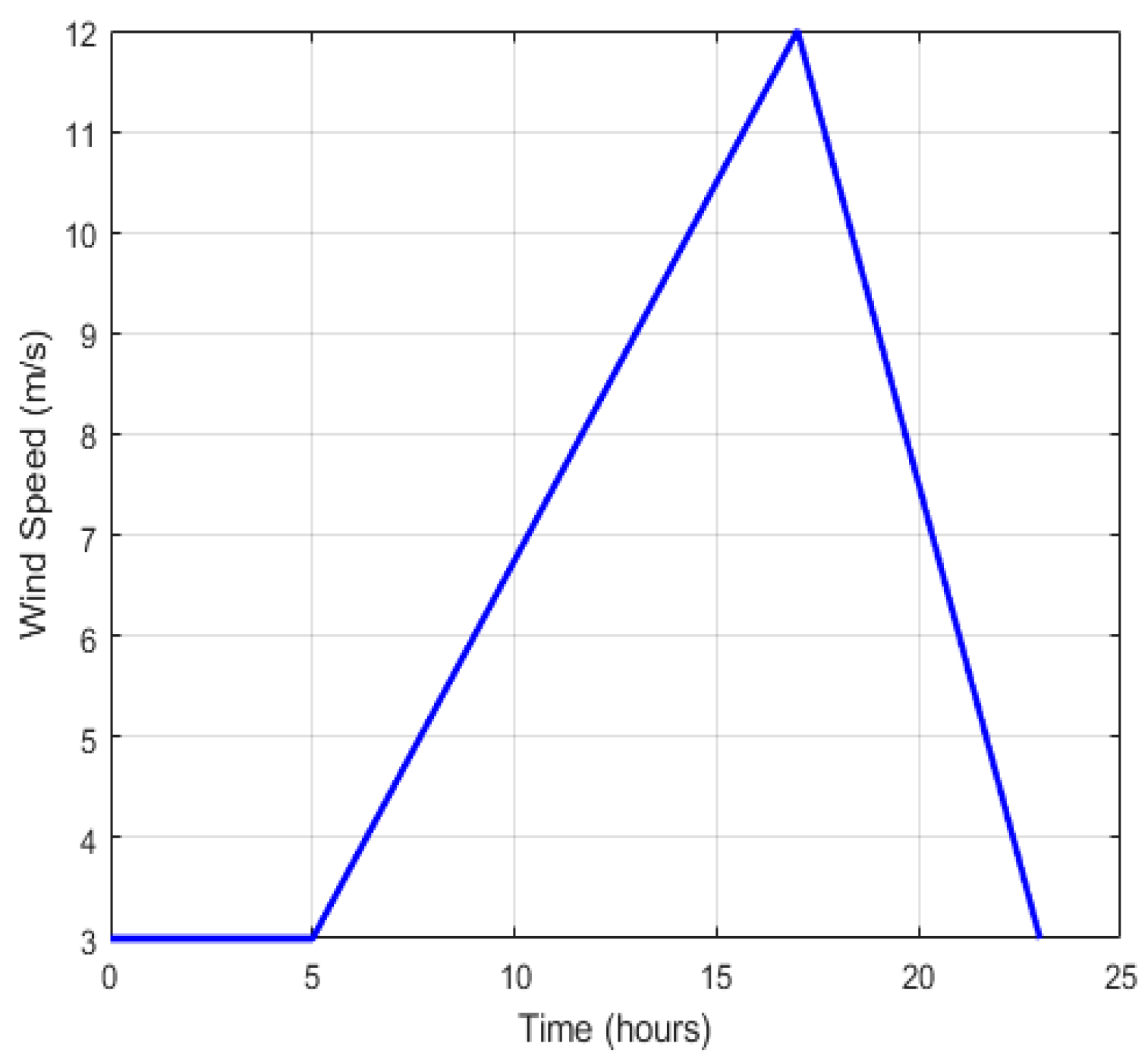 Energies 18 05759 g003 Energies 18 05759 g003