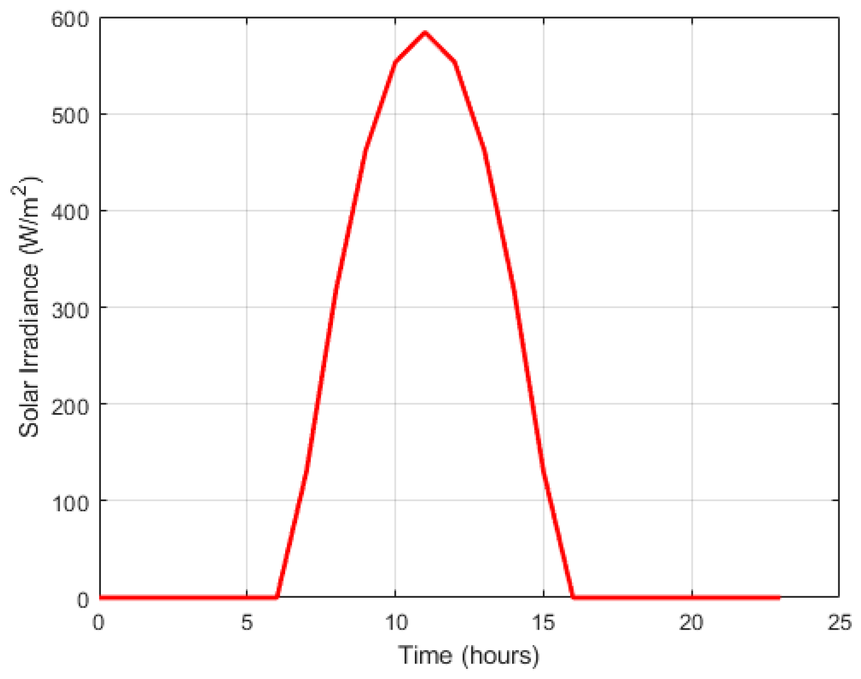 Energies 18 05759 g004 Energies 18 05759 g004