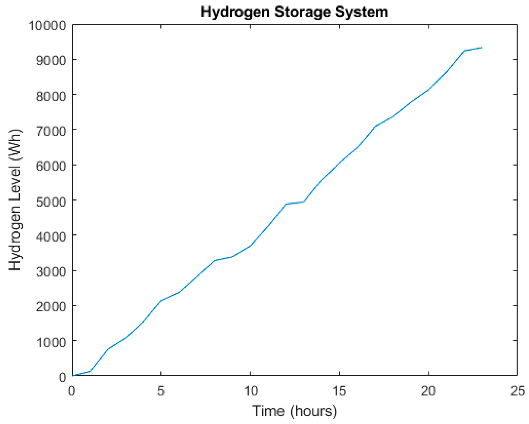 Energies 18 05759 g005 Energies 18 05759 g005