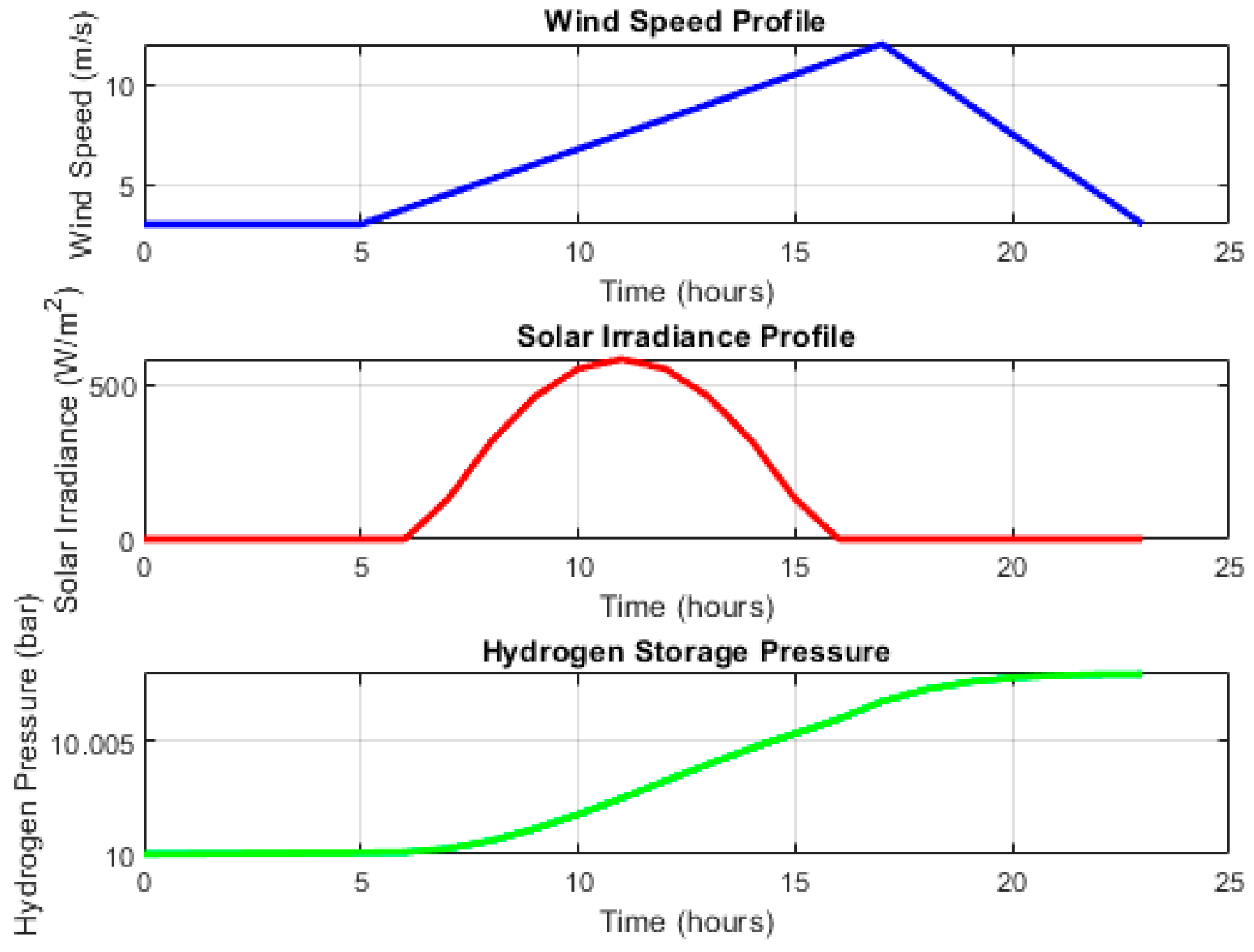 Energies 18 05759 g006 Energies 18 05759 g006