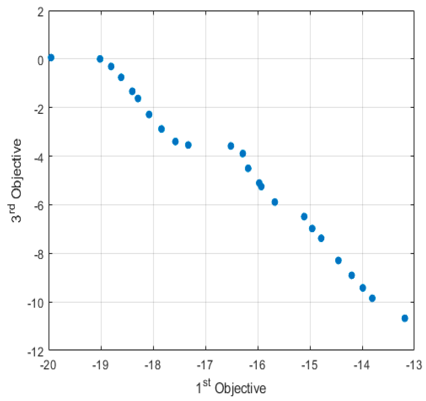 Energies 18 05759 g009 Energies 18 05759 g009