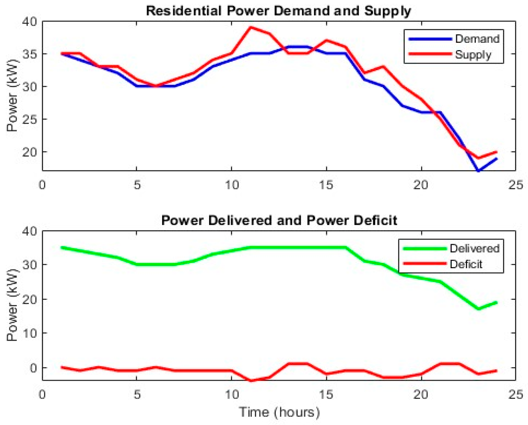 Energies 18 05759 g014 Energies 18 05759 g014