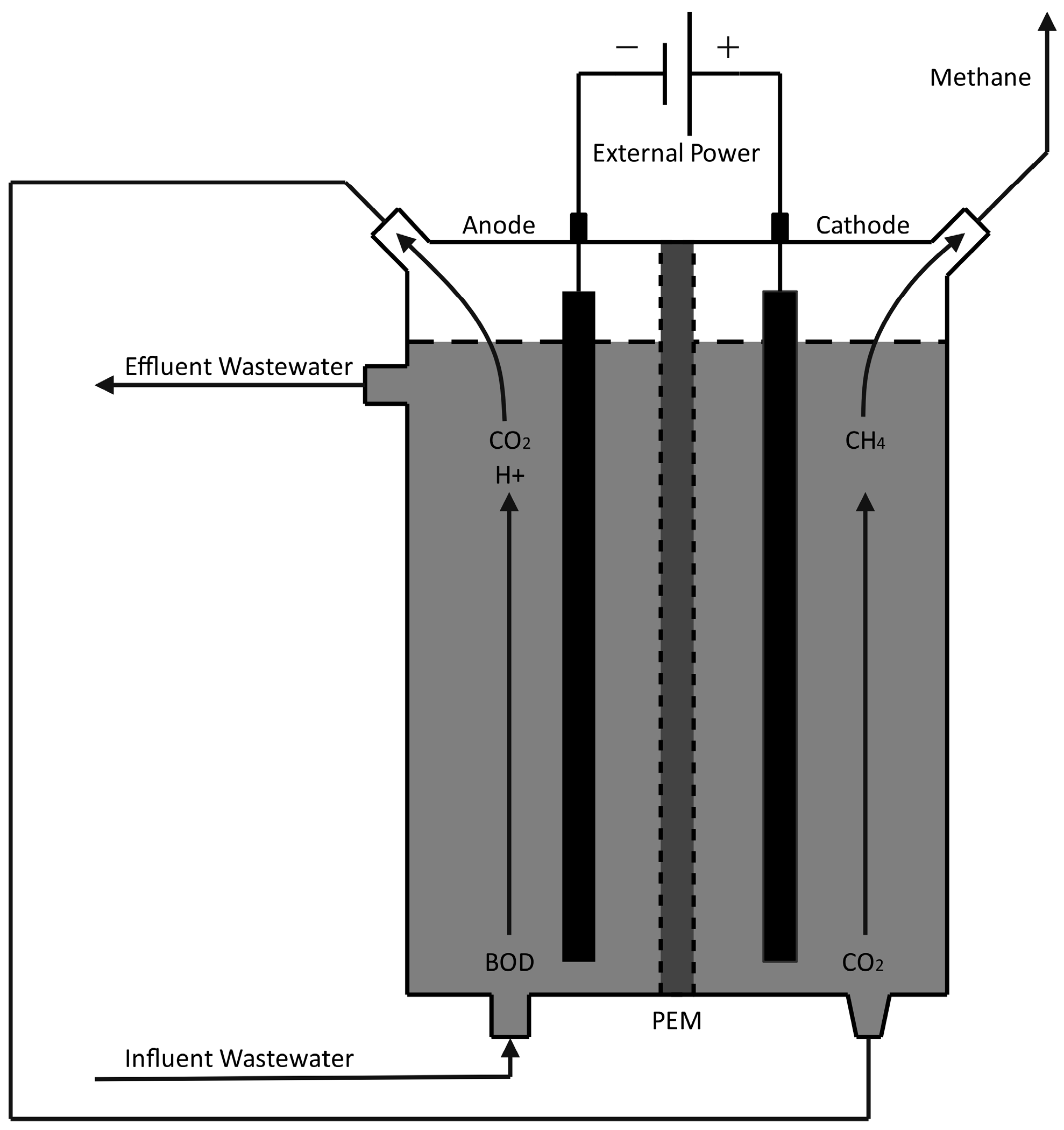 Energies 18 05760 g007