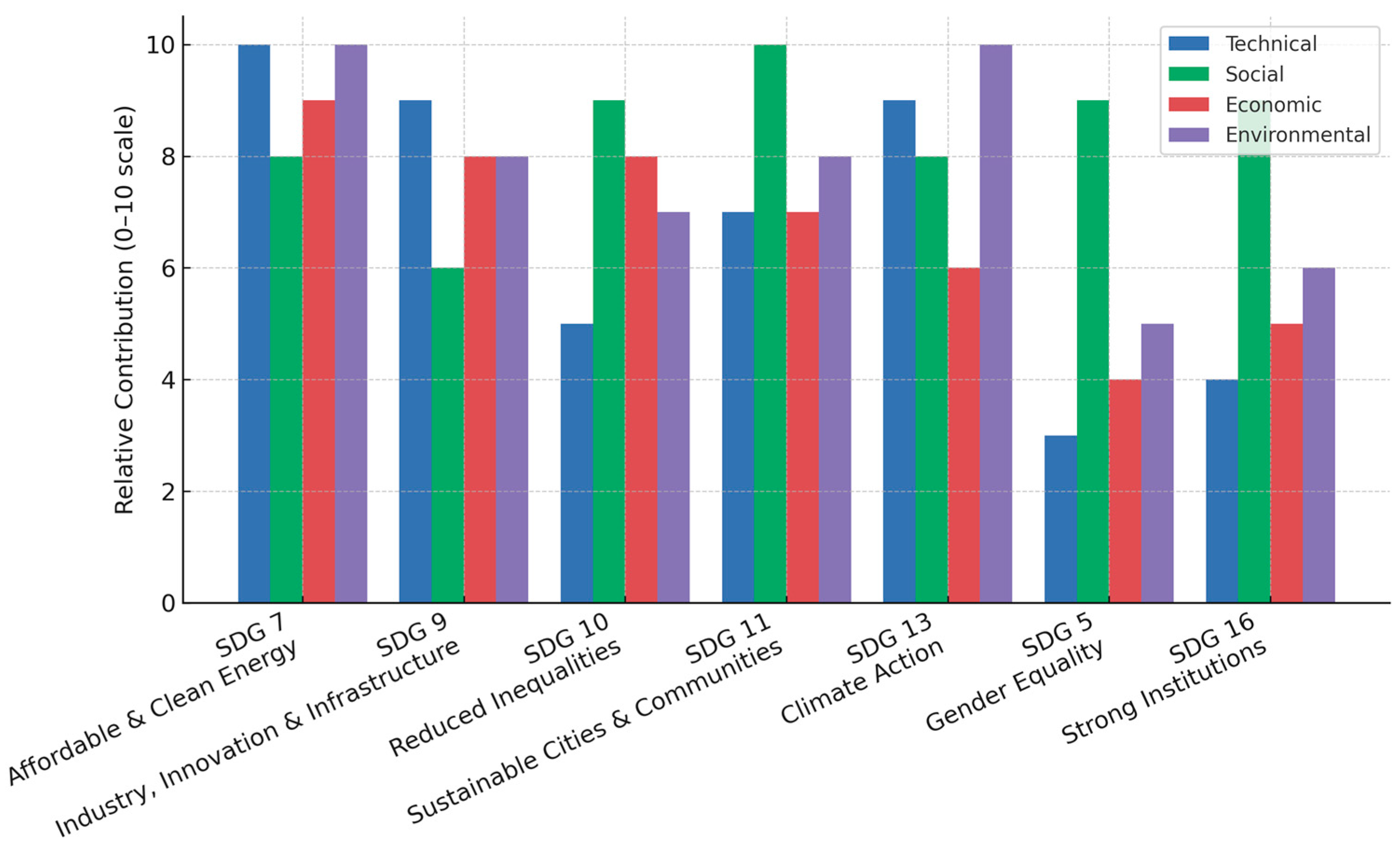 Energies 18 05761 g004