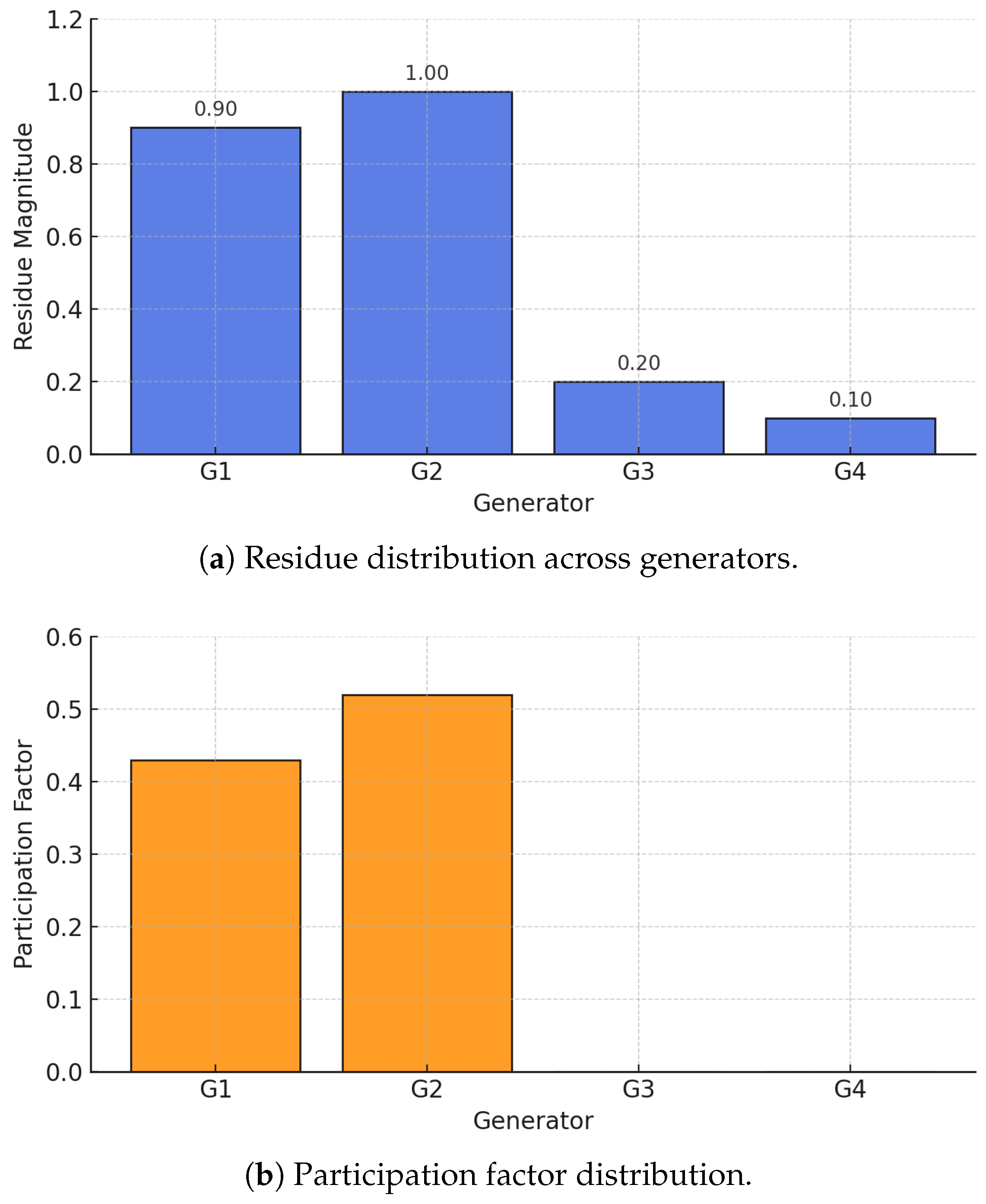 Energies 18 05762 g005