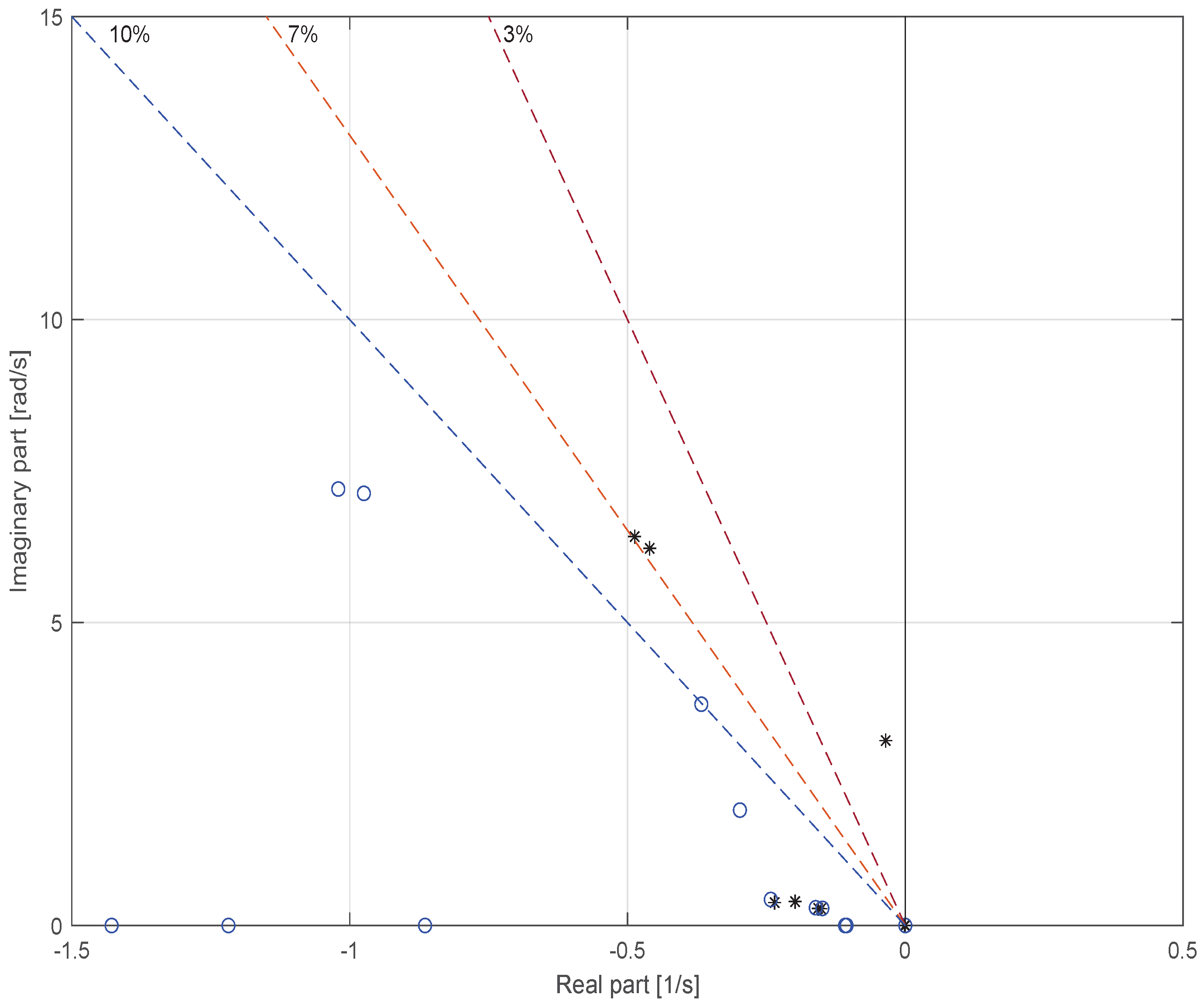 Energies 18 05762 g006