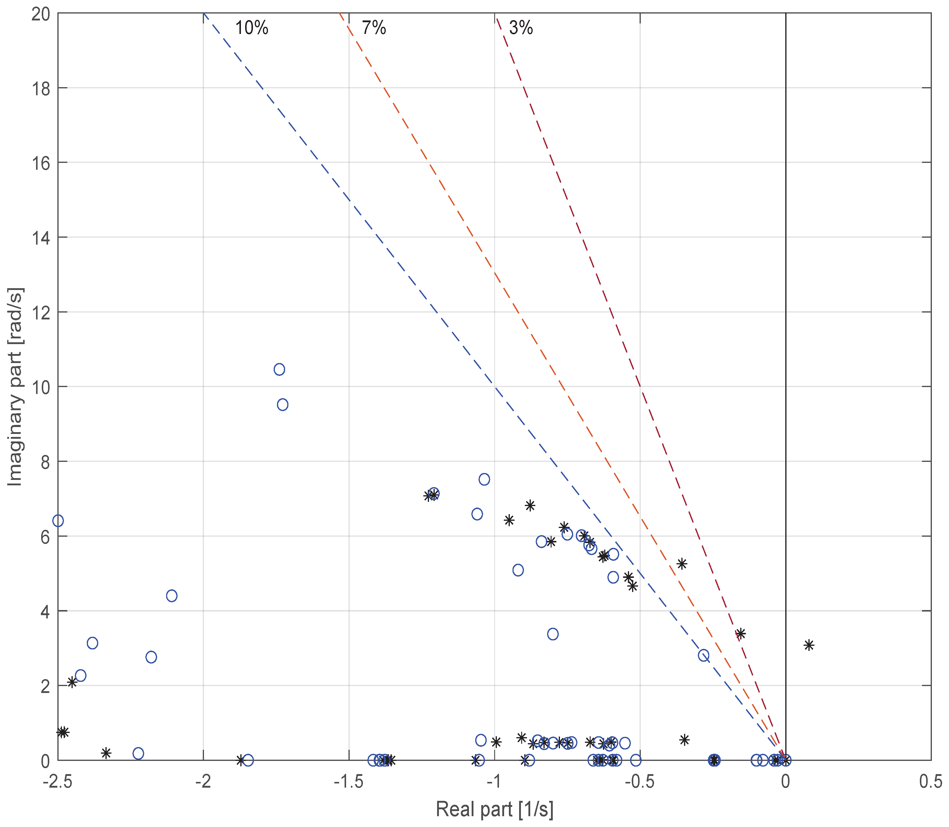 Energies 18 05762 g008