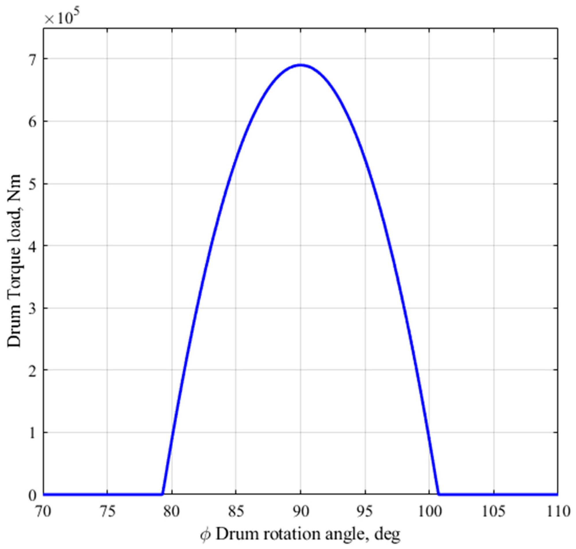 Energies 18 05763 g005