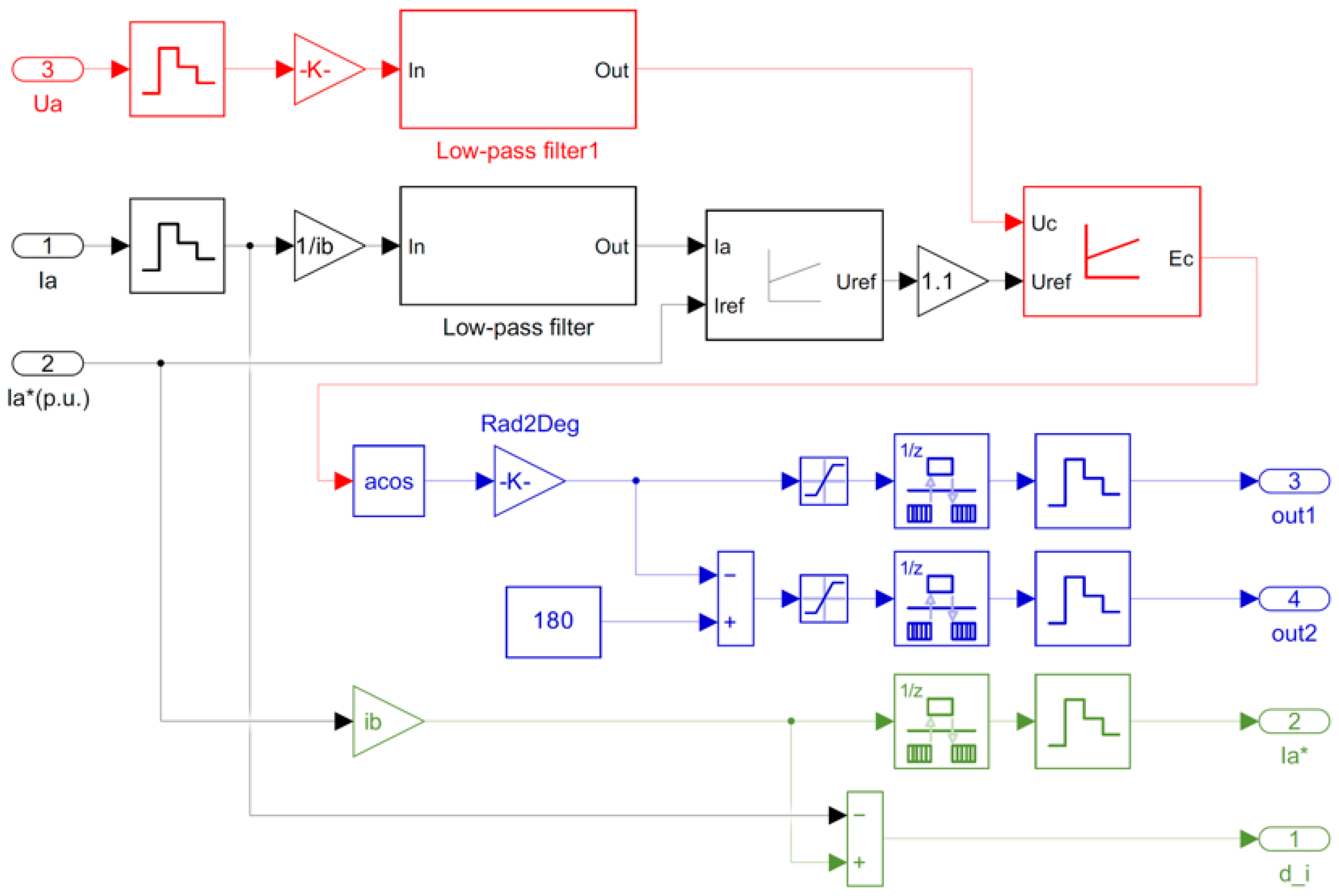 Energies 18 05763 g008
