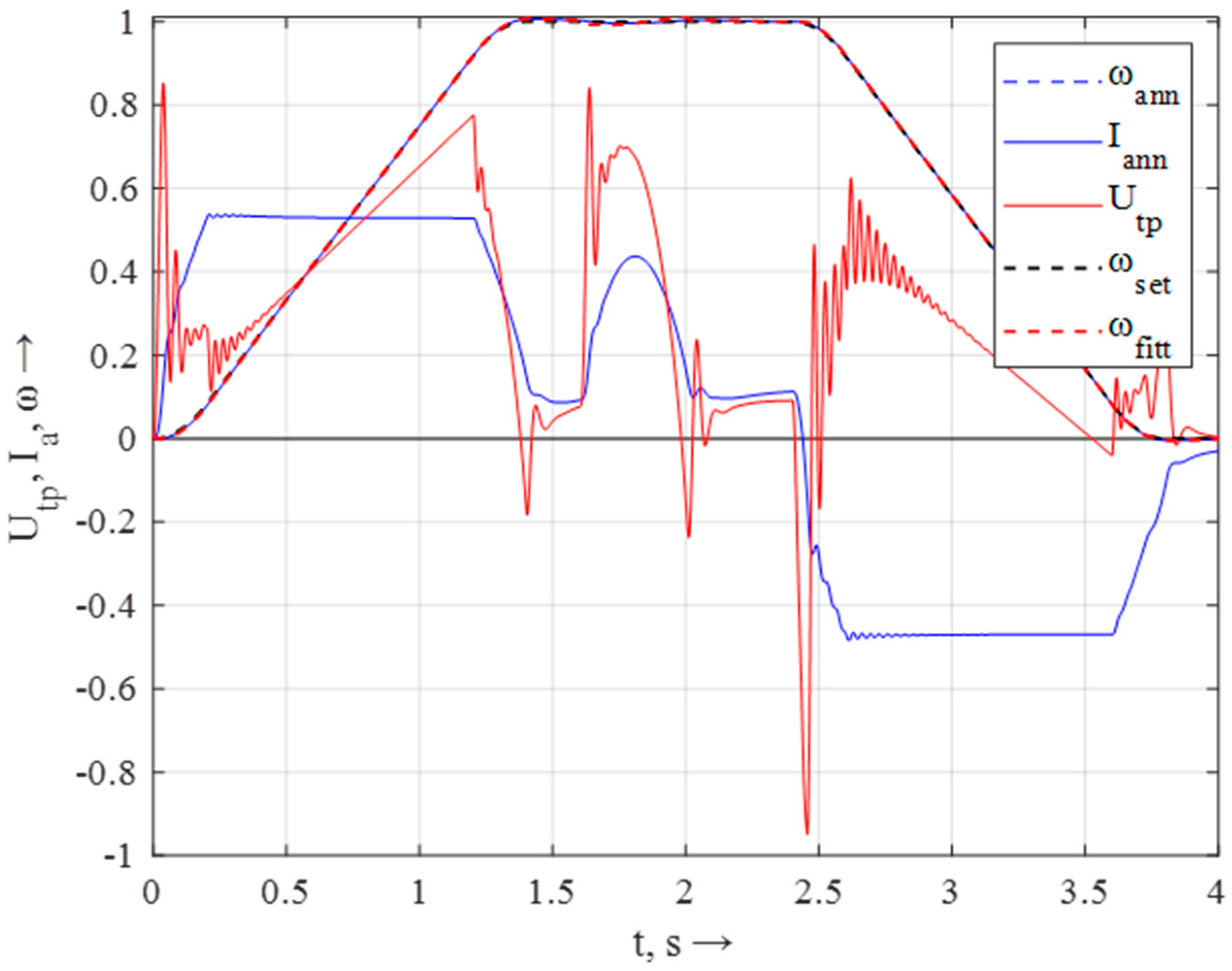 Energies 18 05763 g011