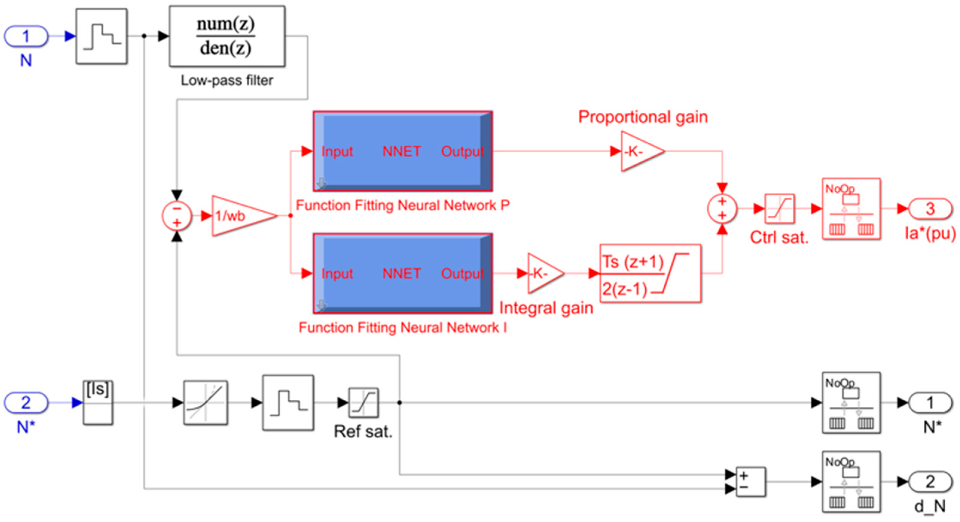 Energies 18 05763 g013