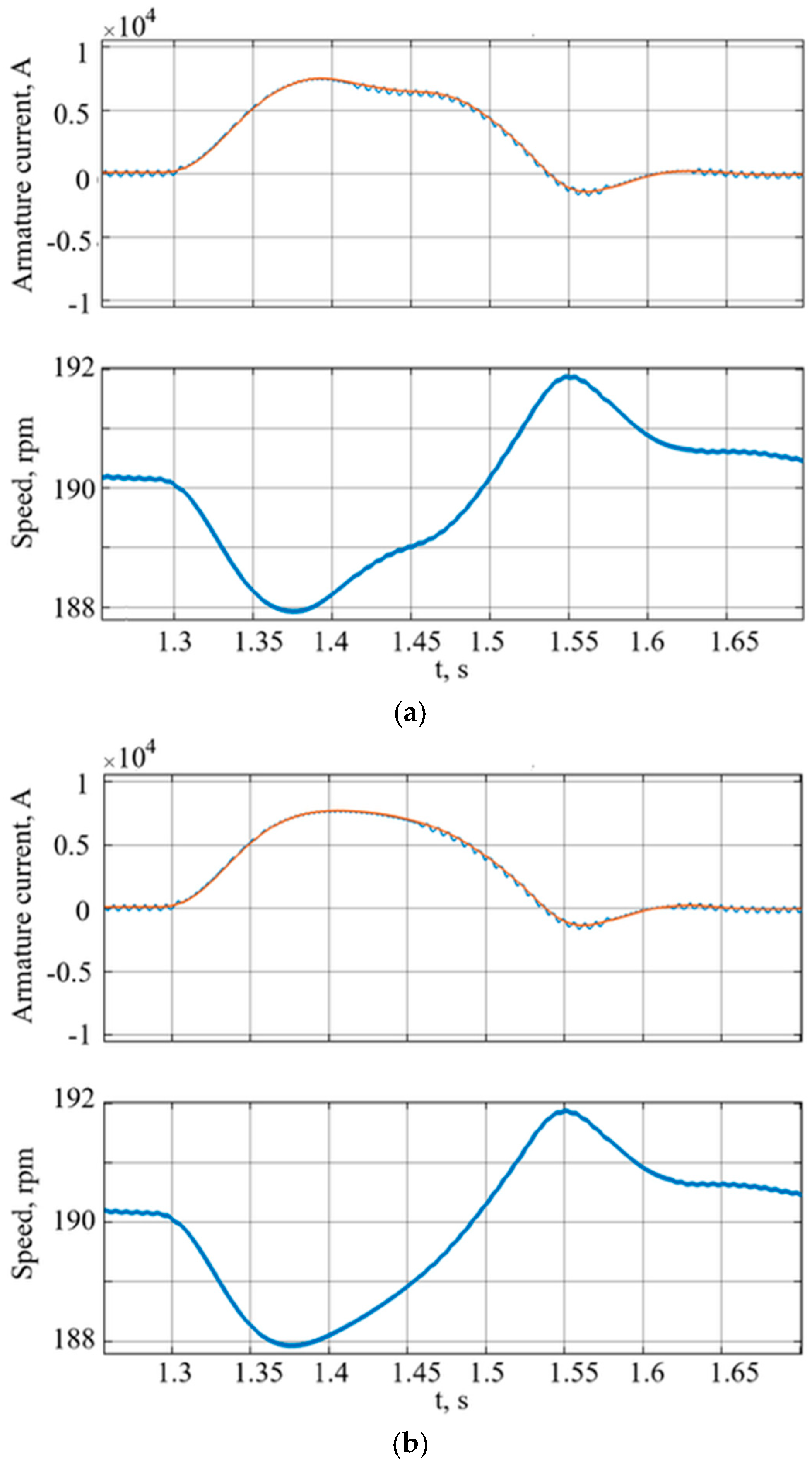 Energies 18 05763 g014
