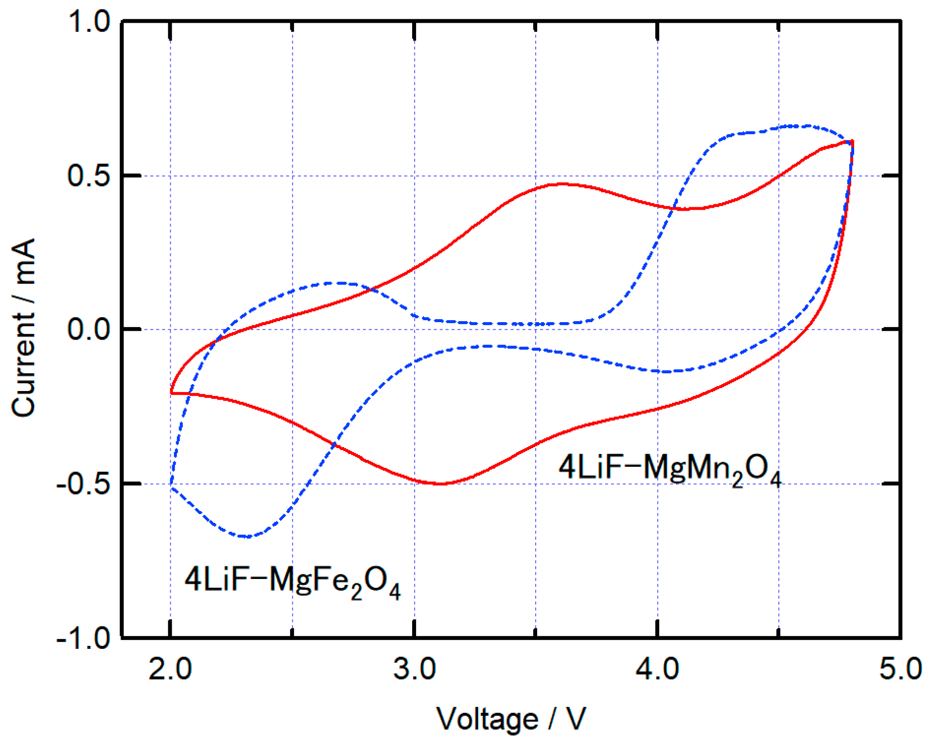Energies 18 05764 g005 Energies 18 05764 g005