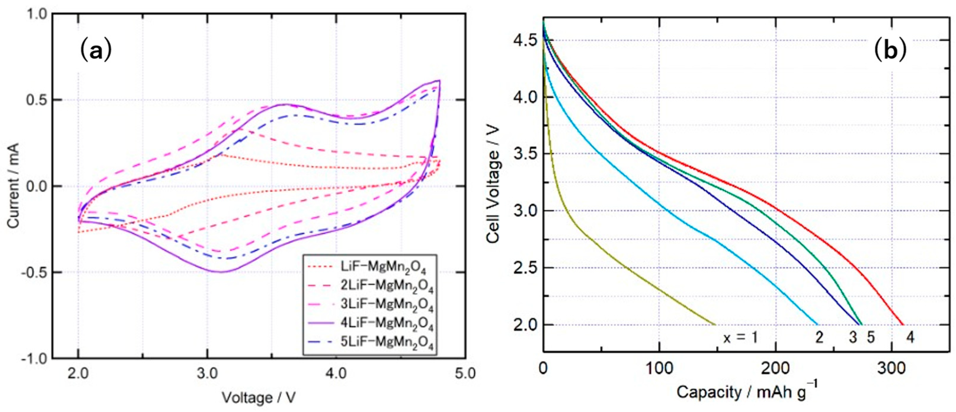 Energies 18 05764 g009 Energies 18 05764 g009