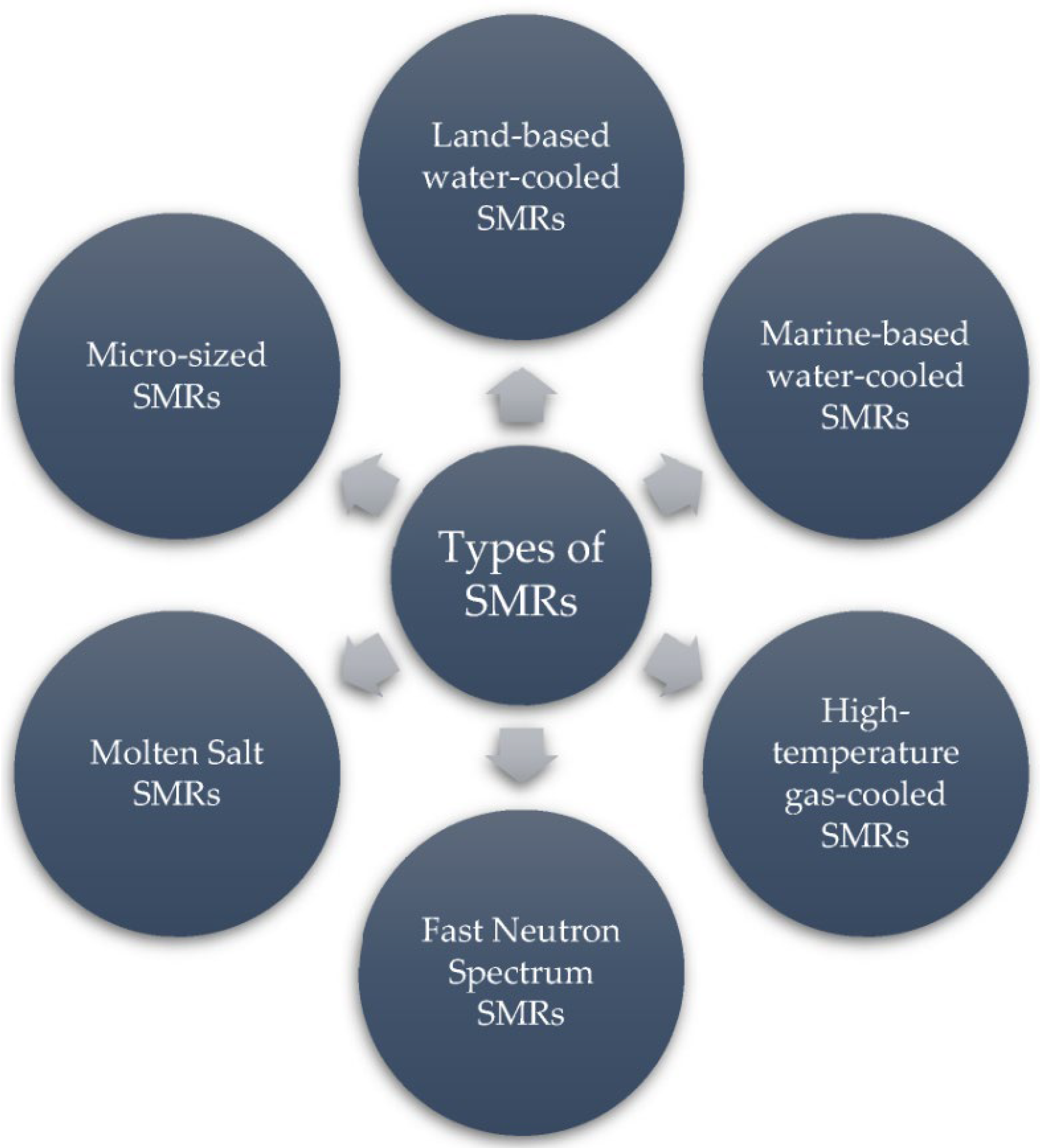 Energies 18 05766 g001