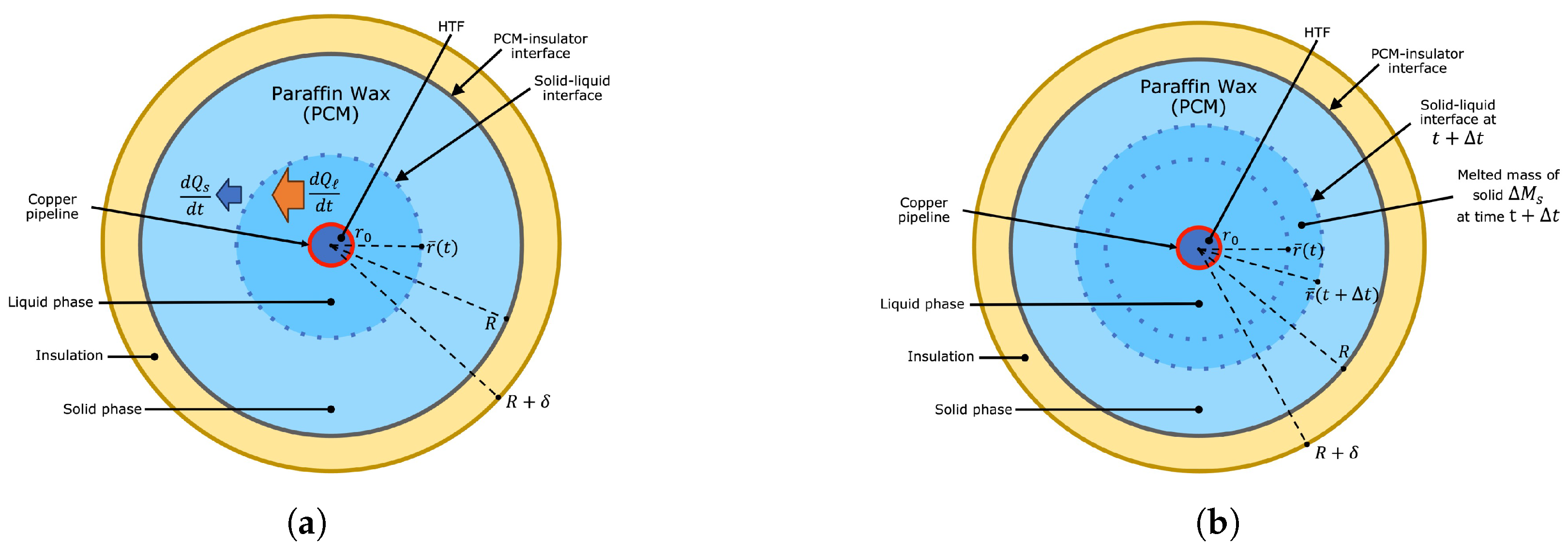 Energies 18 05770 g003