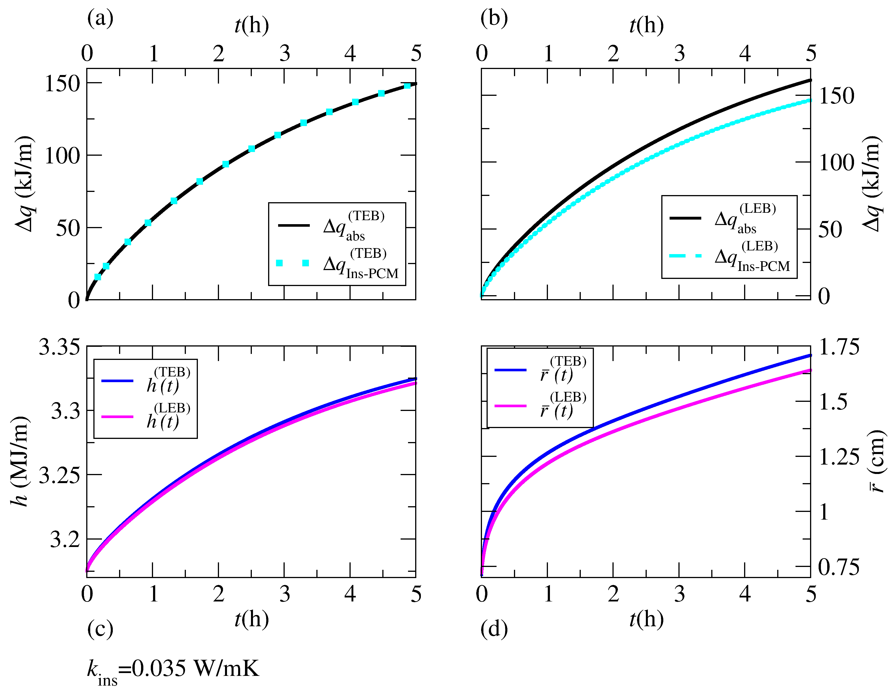 Energies 18 05770 g007